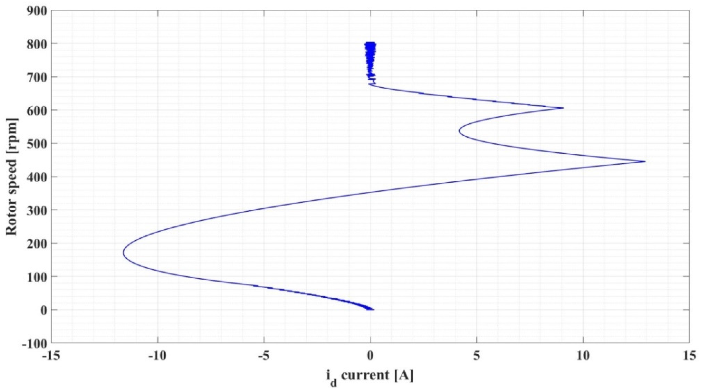 Automation 03 00033 g028