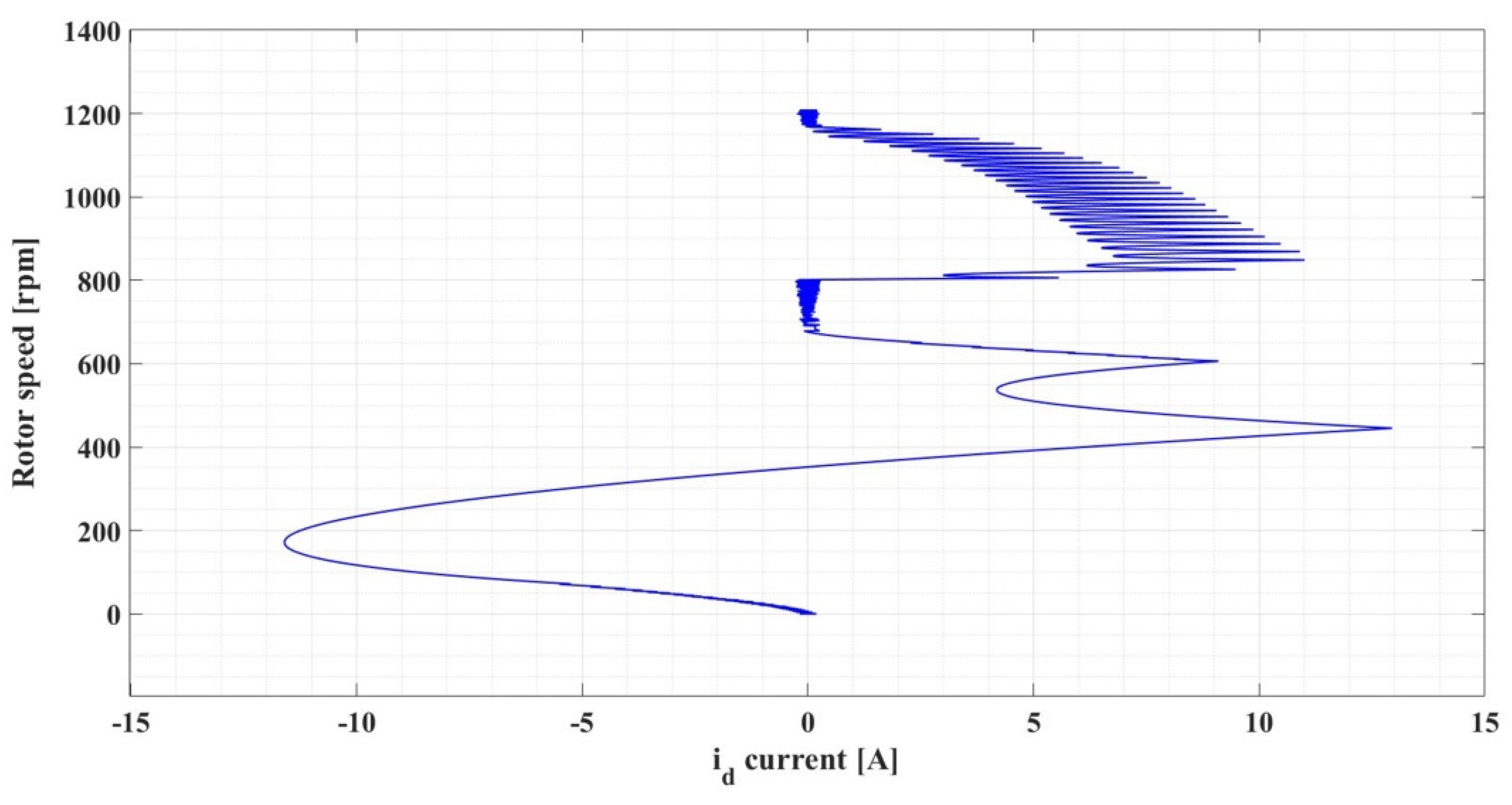 Automation 03 00033 g029