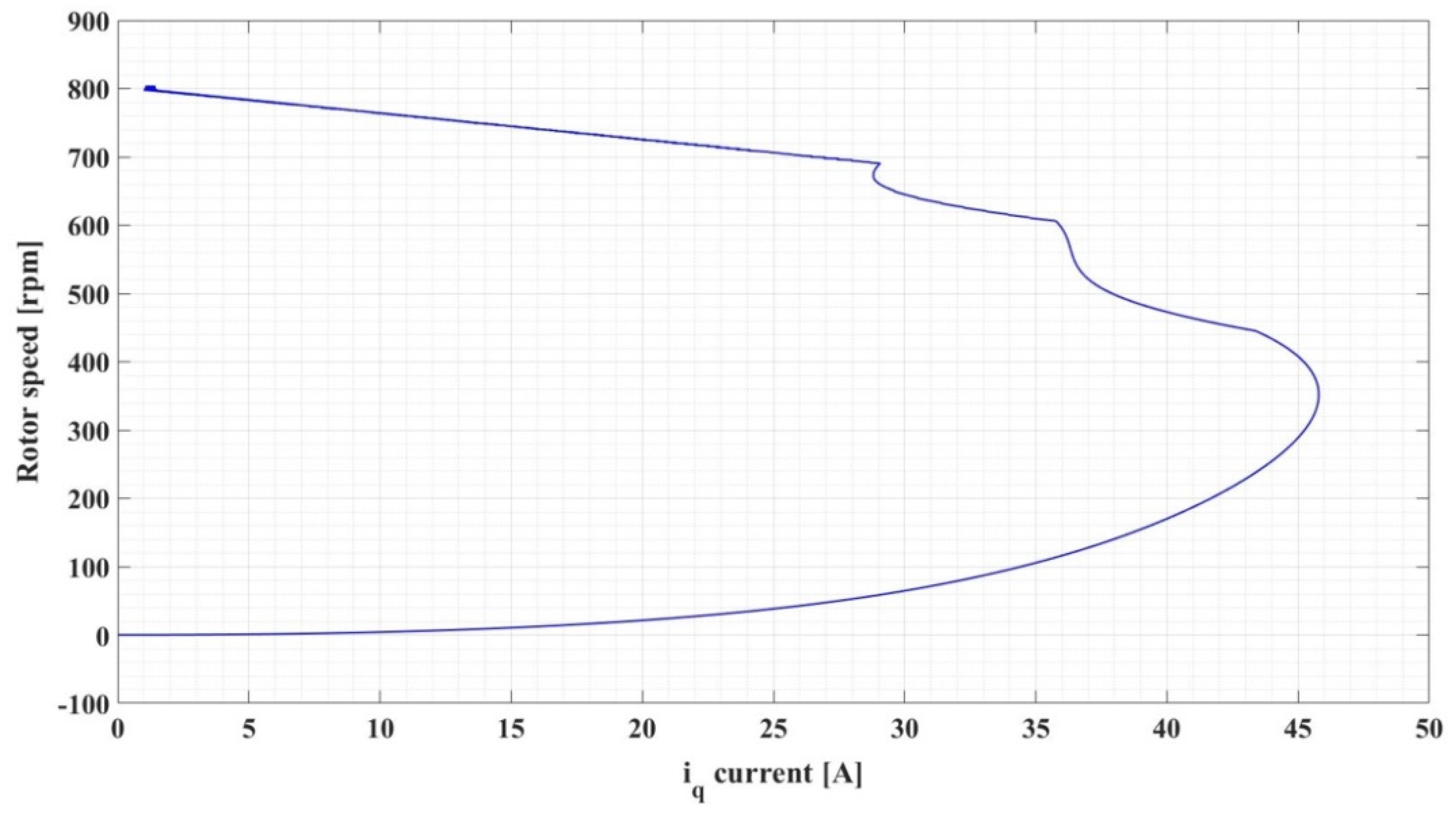 Automation 03 00033 g030
