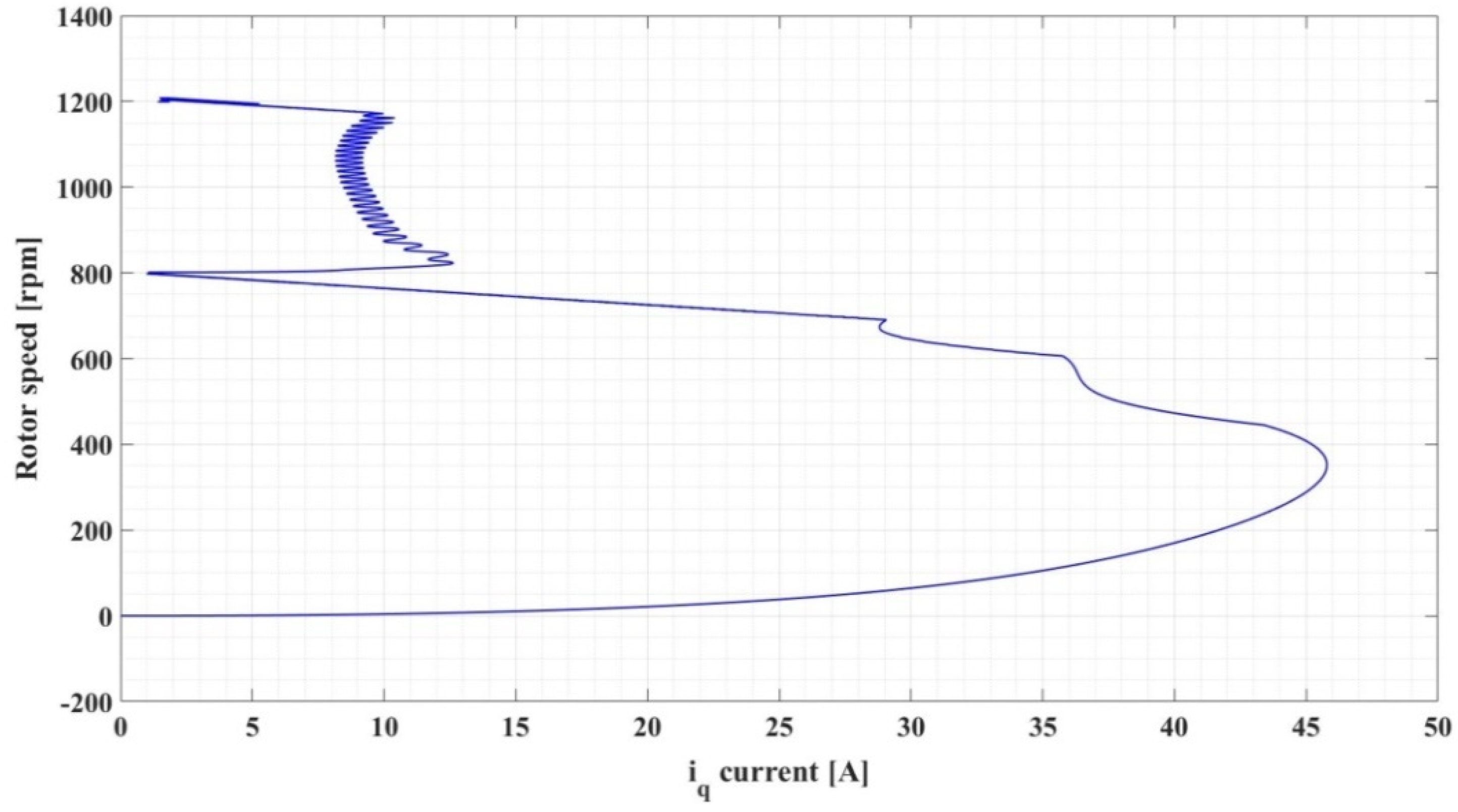 Automation 03 00033 g031