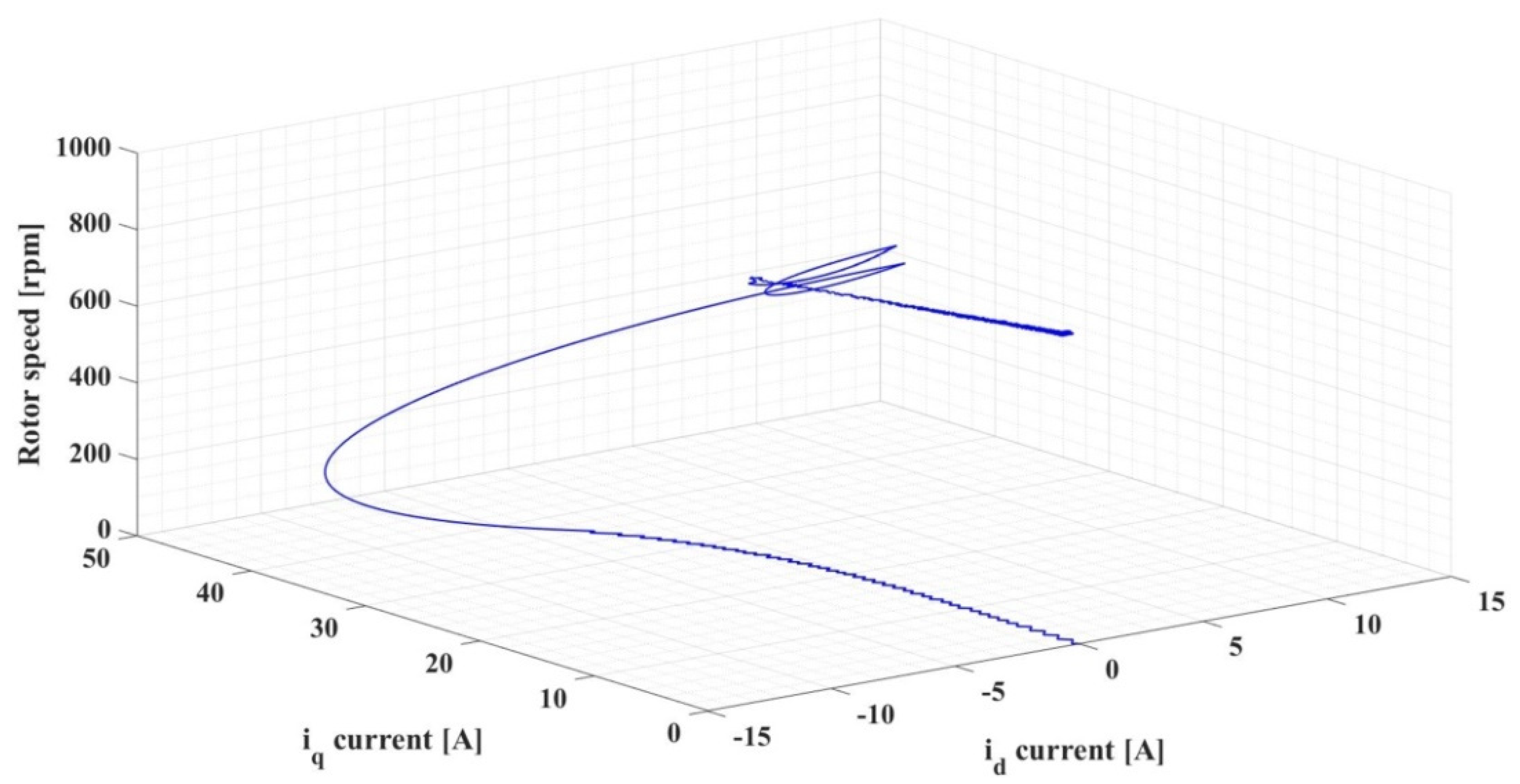 Automation 03 00033 g032
