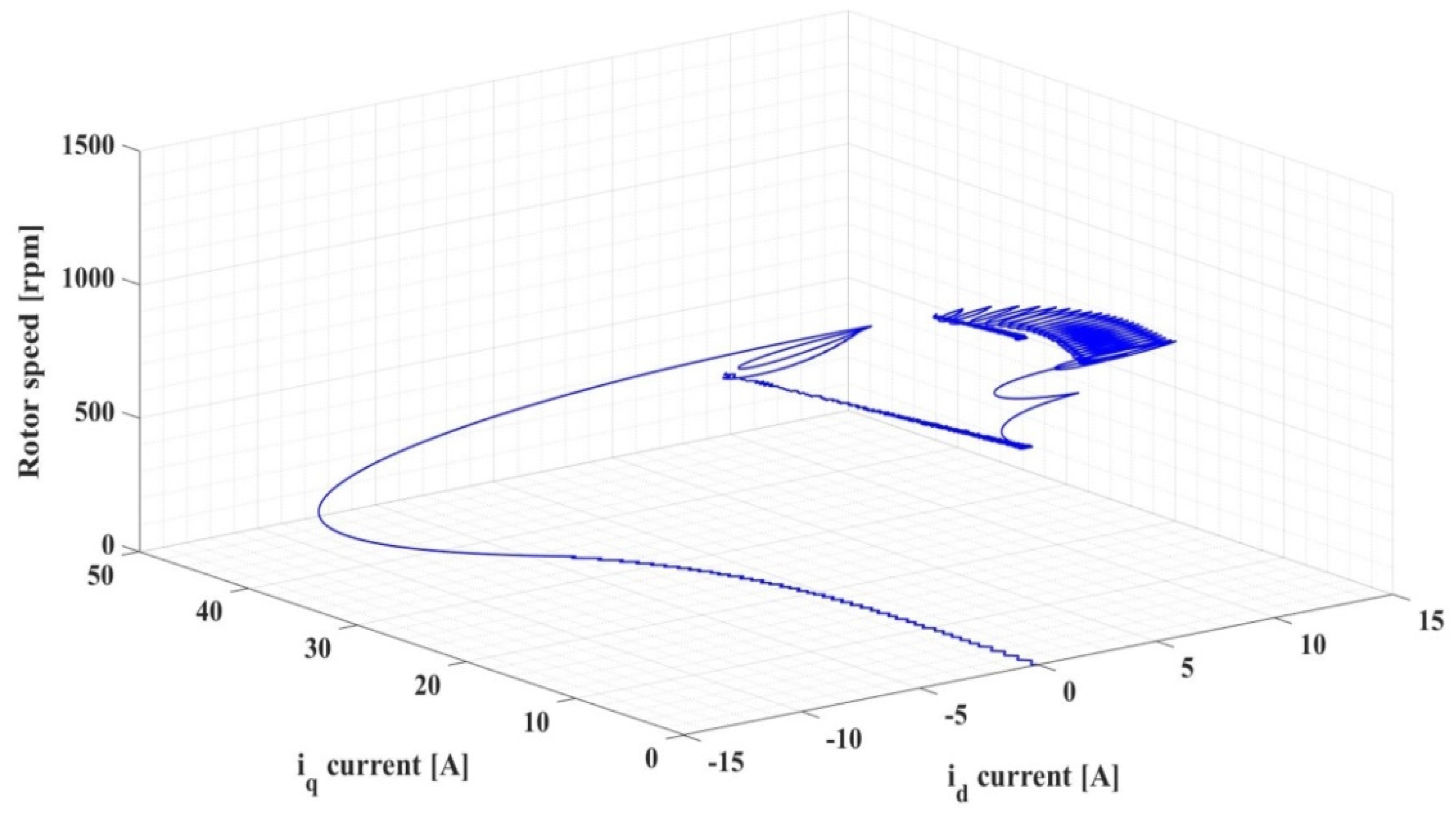 Automation 03 00033 g033