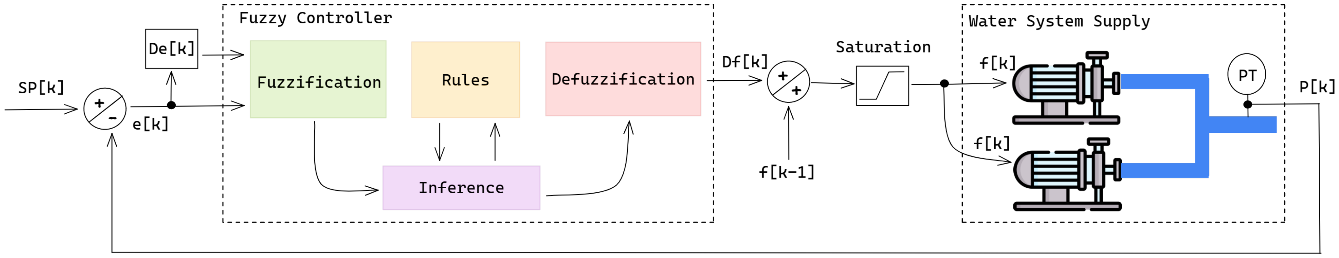 Automation 04 00002 g002