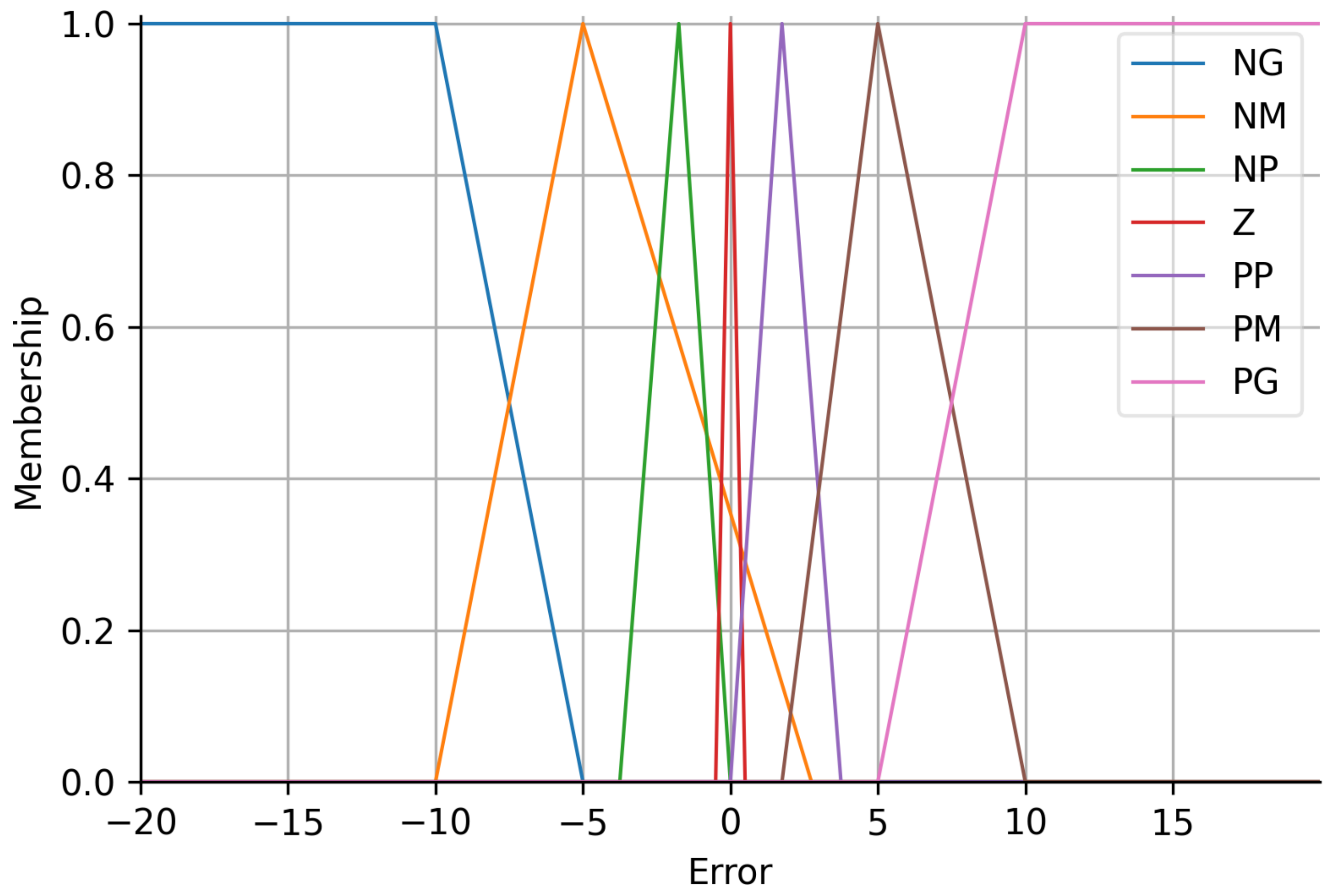 Automation 04 00002 g003