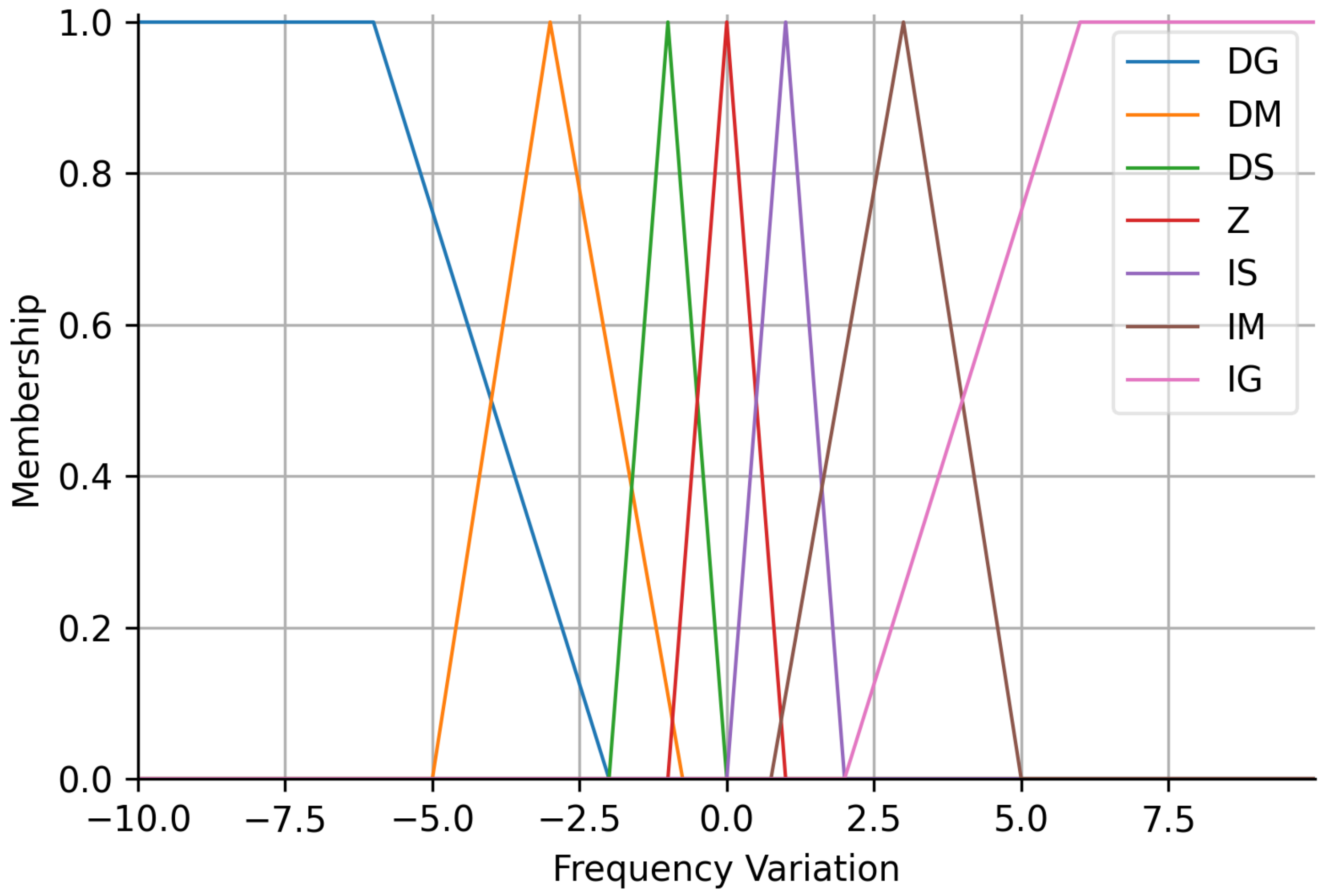Automation 04 00002 g005