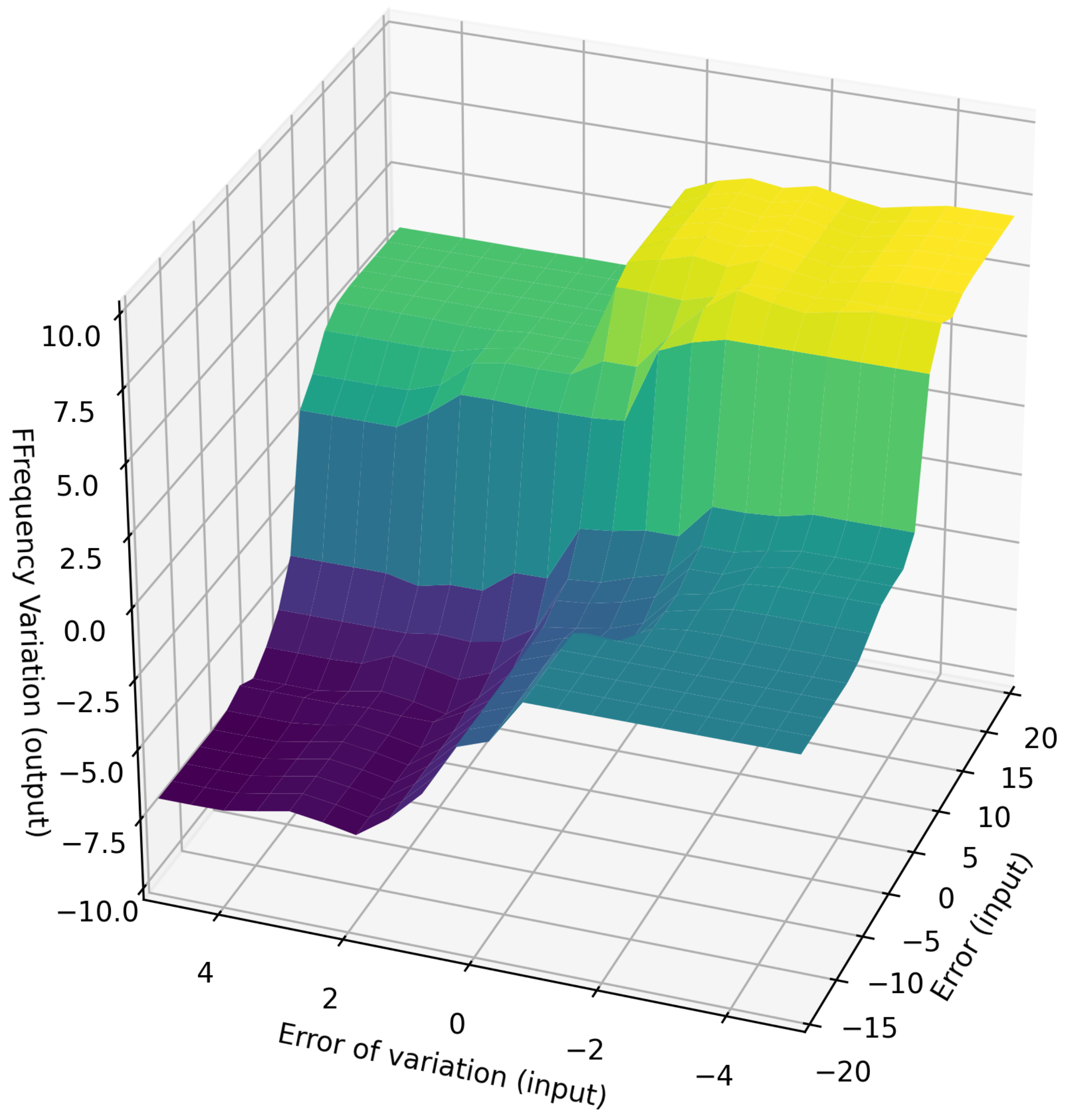 Automation 04 00002 g006