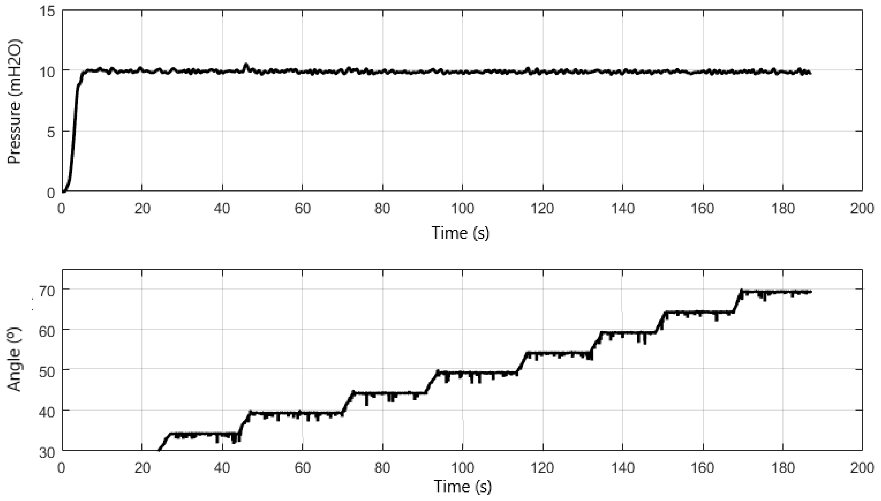 Automation 04 00002 g008
