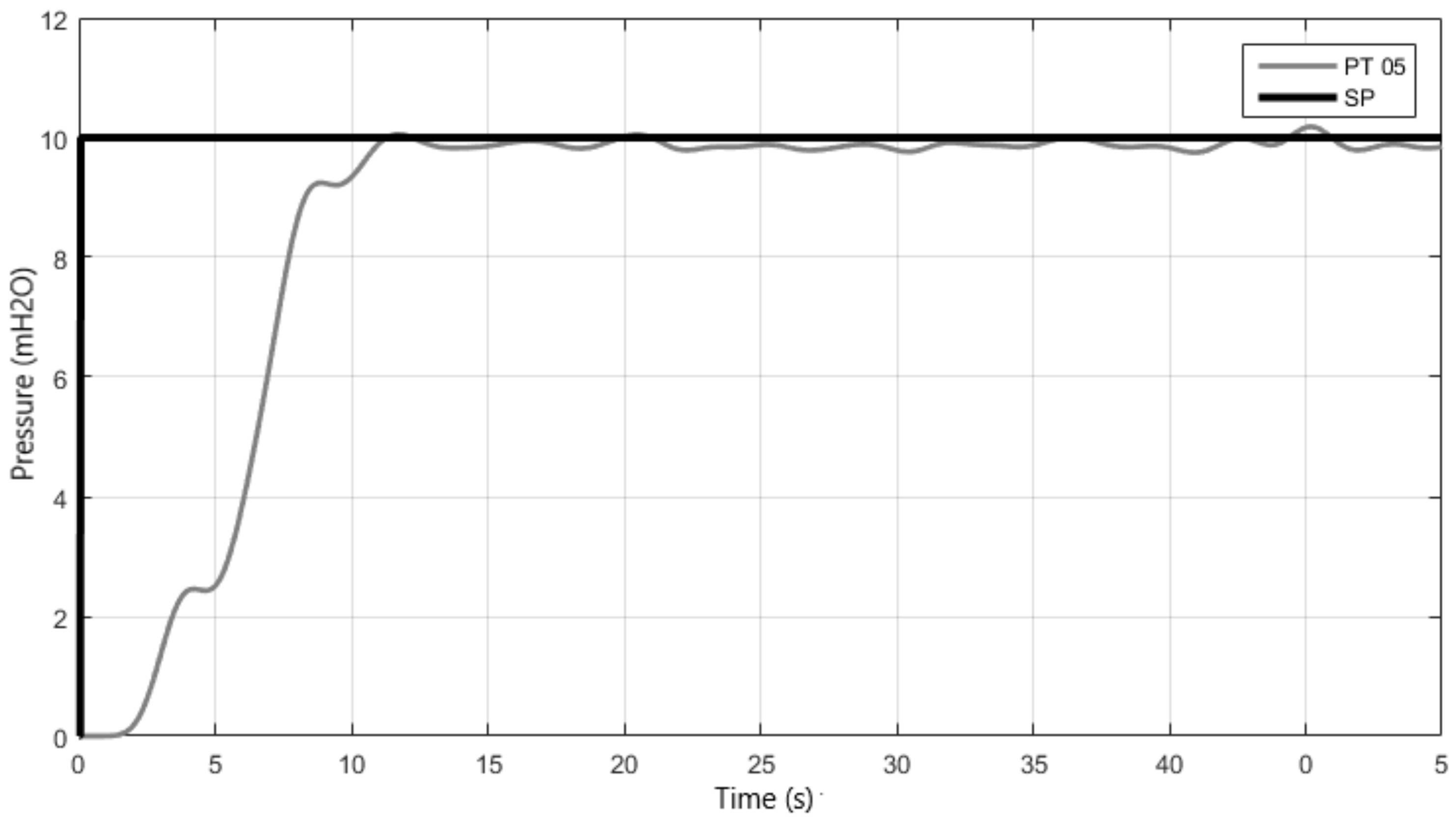 Automation 04 00002 g015