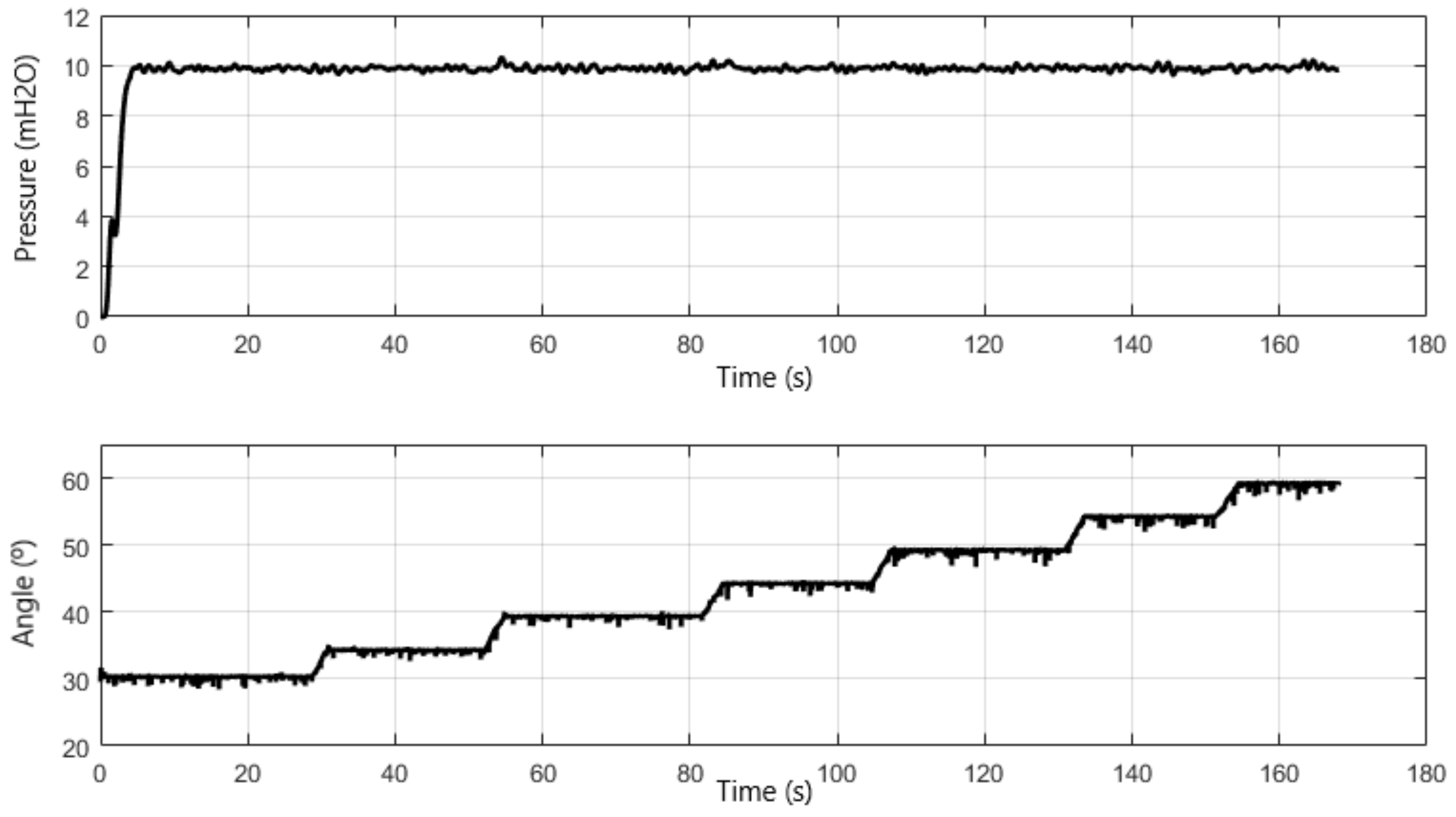 Automation 04 00002 g016