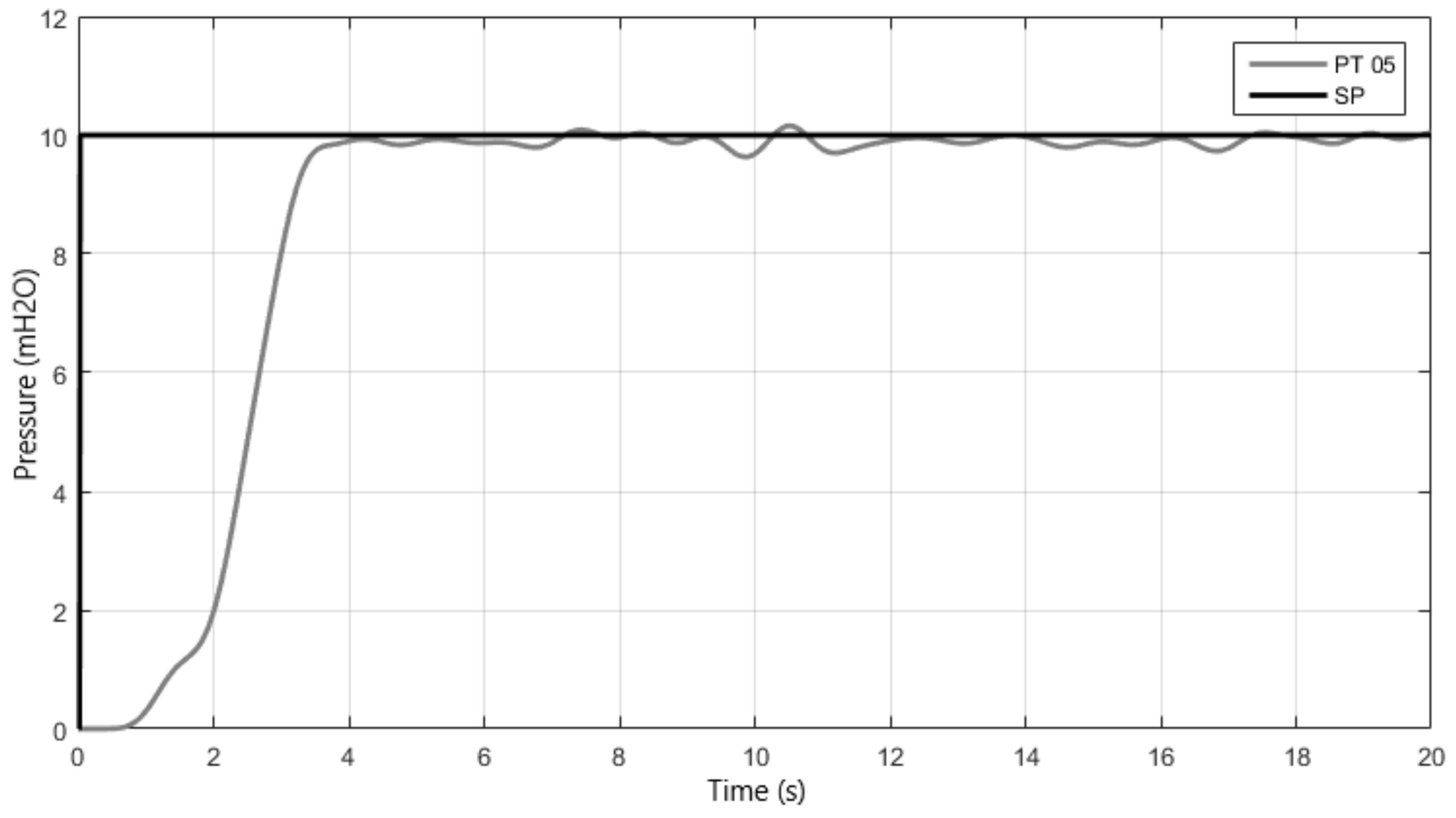 Automation 04 00002 g017