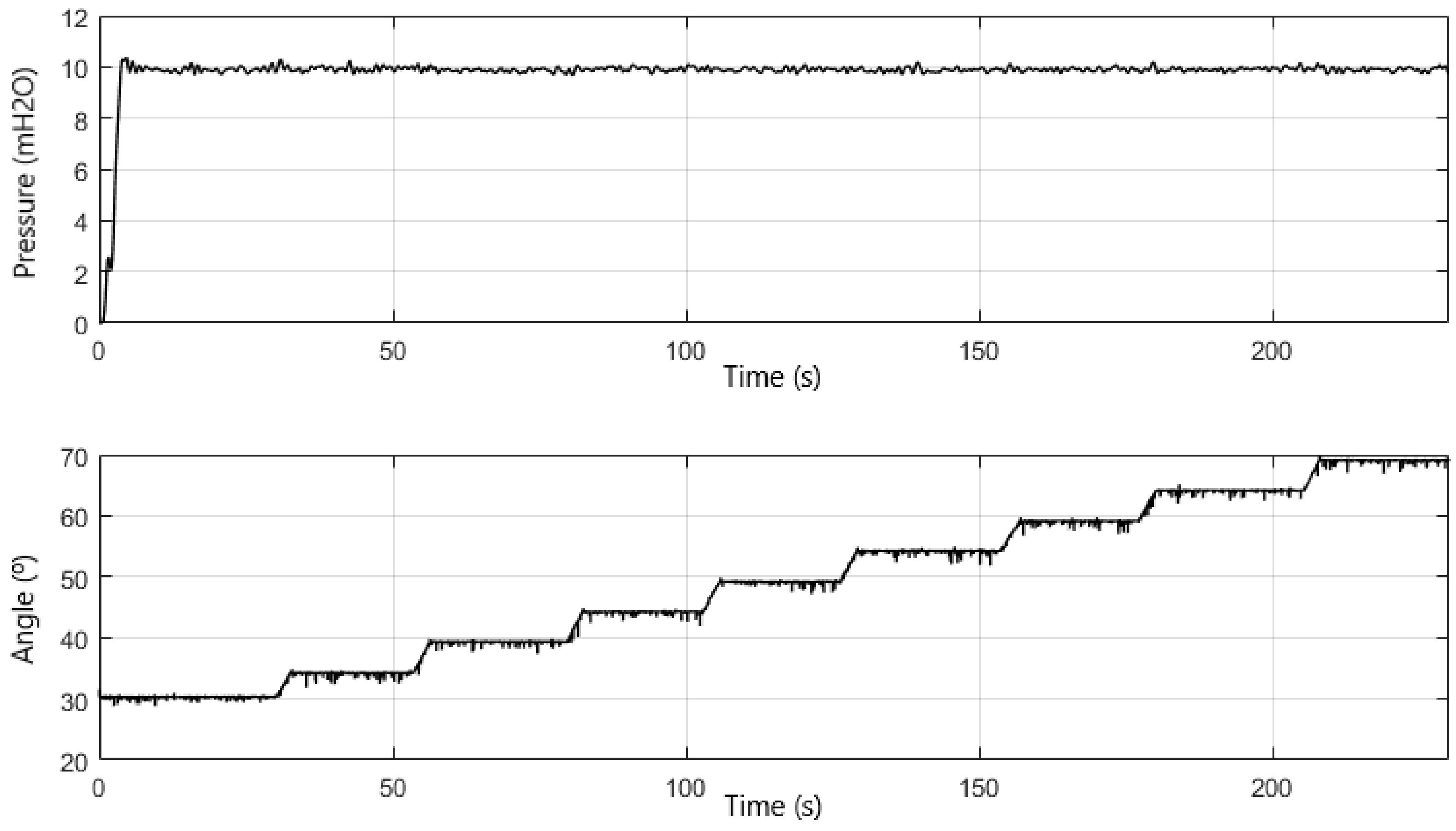 Automation 04 00002 g018