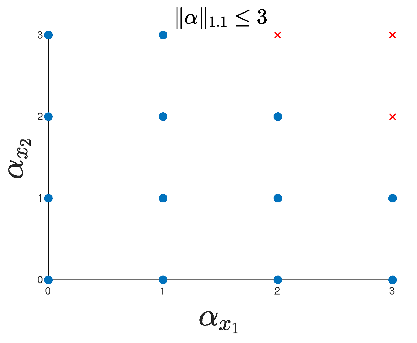 Automation 04 00005 g001