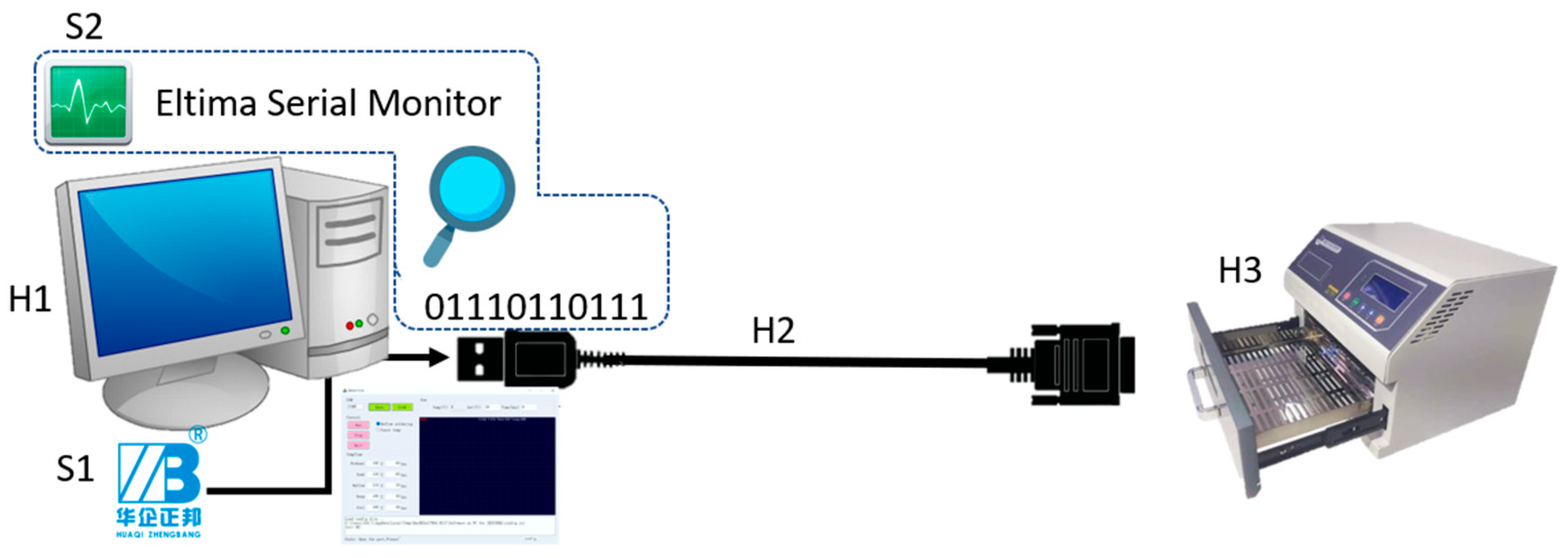 Automation 04 00006 g004 Automation 04 00006 g004