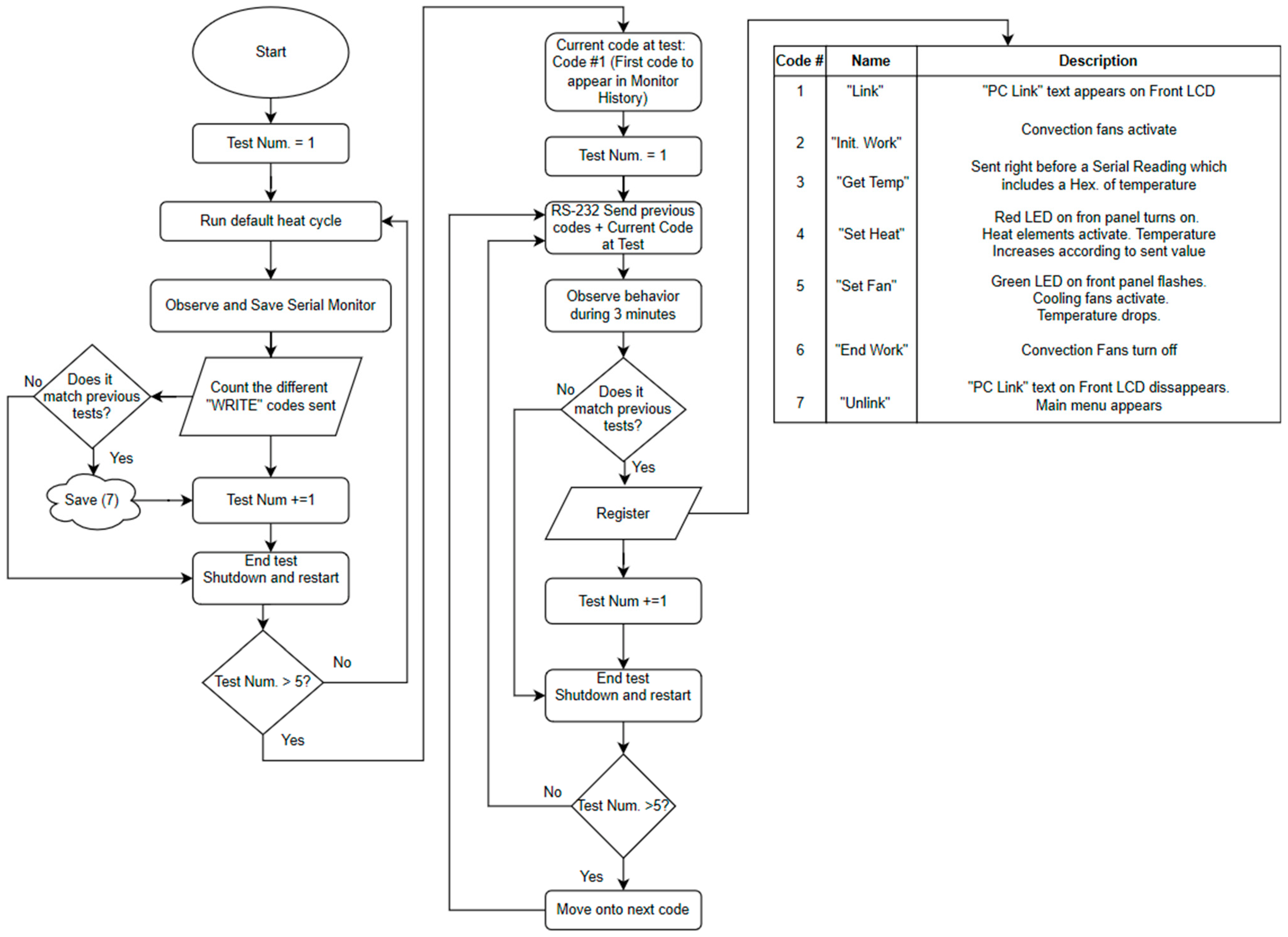 Automation 04 00006 g006 Automation 04 00006 g006