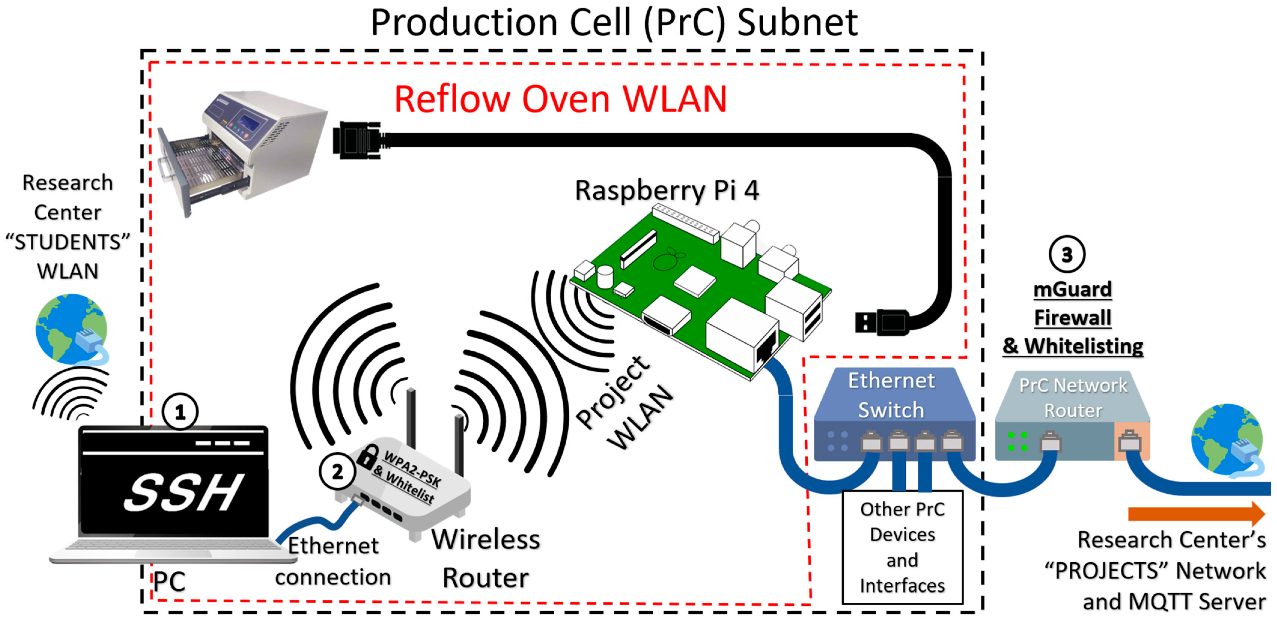 Automation 04 00006 g007 Automation 04 00006 g007