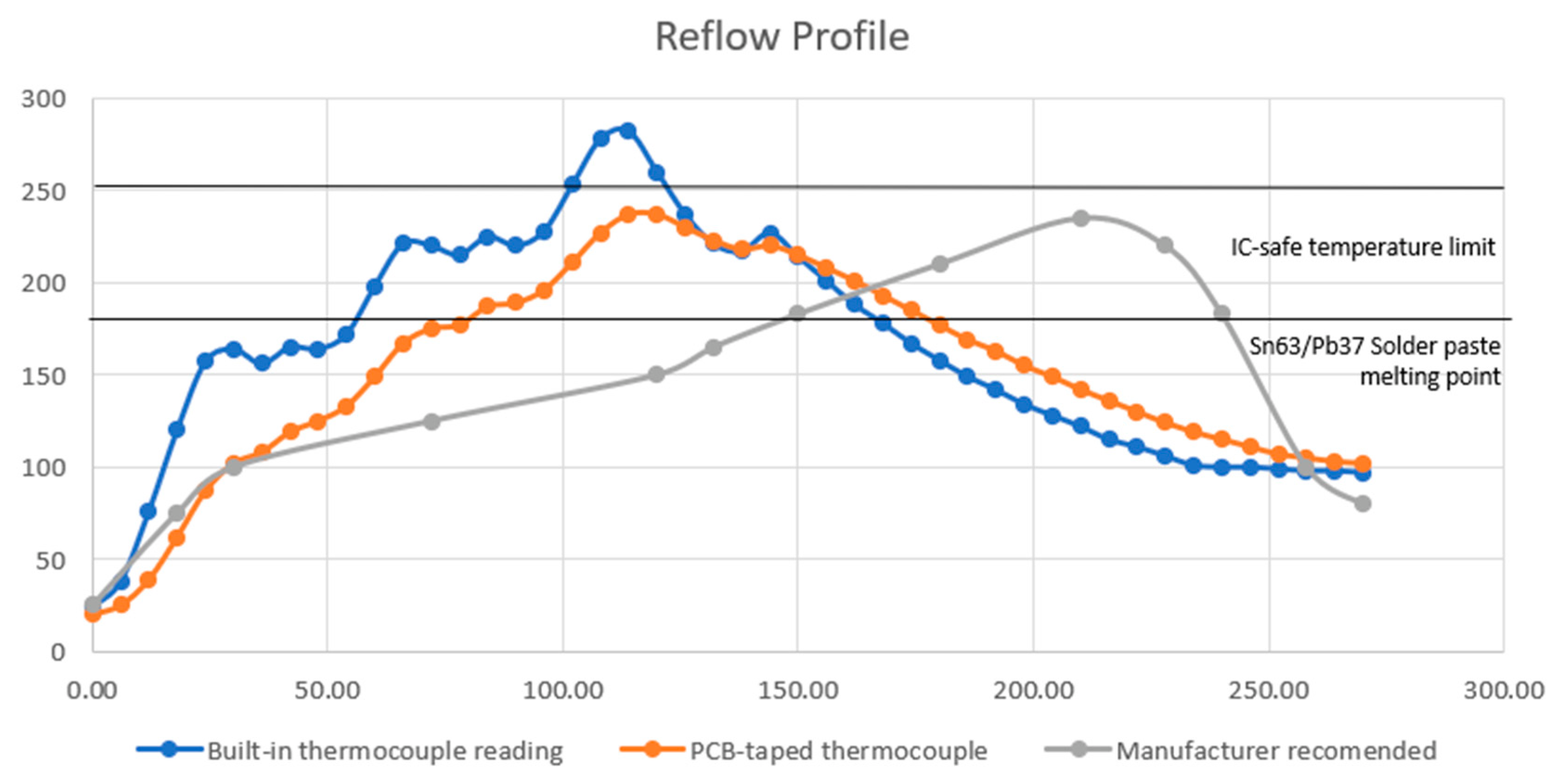 Automation 04 00006 g012 Automation 04 00006 g012