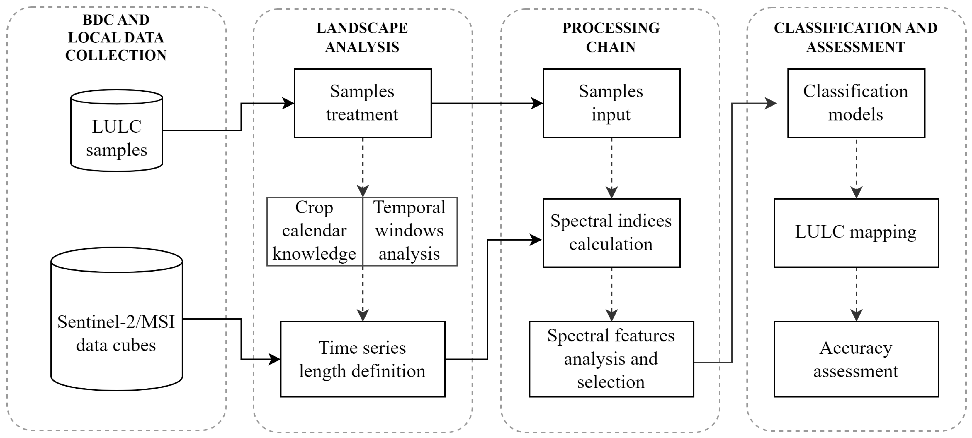 Automation 04 00007 g002