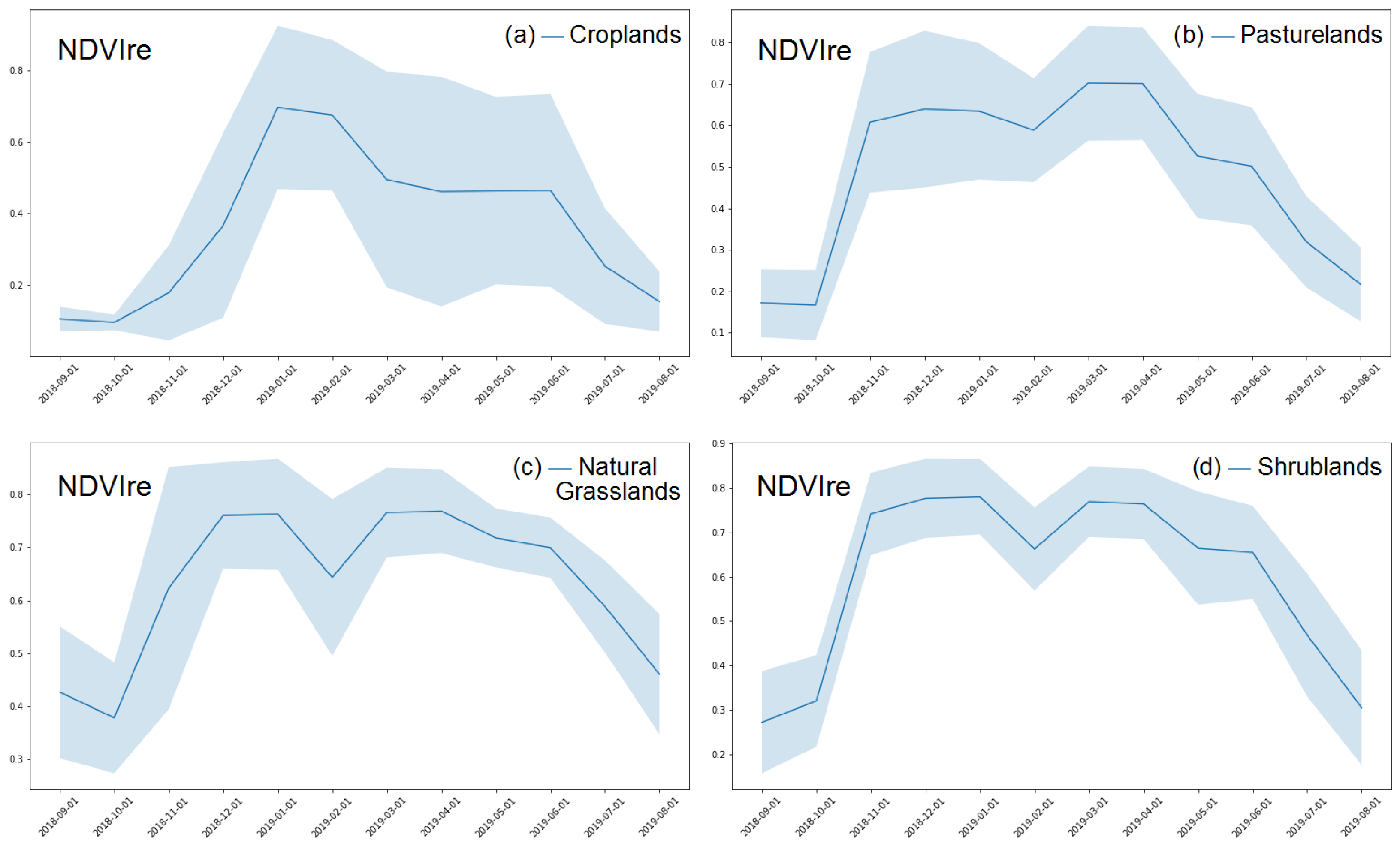 Automation 04 00007 g003