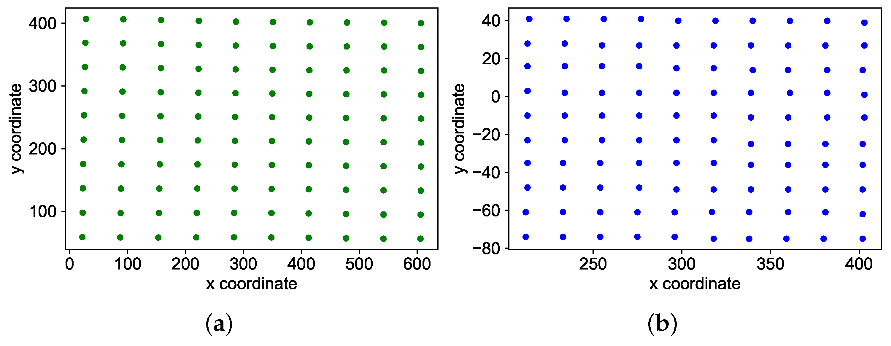 Automation 04 00010 g004