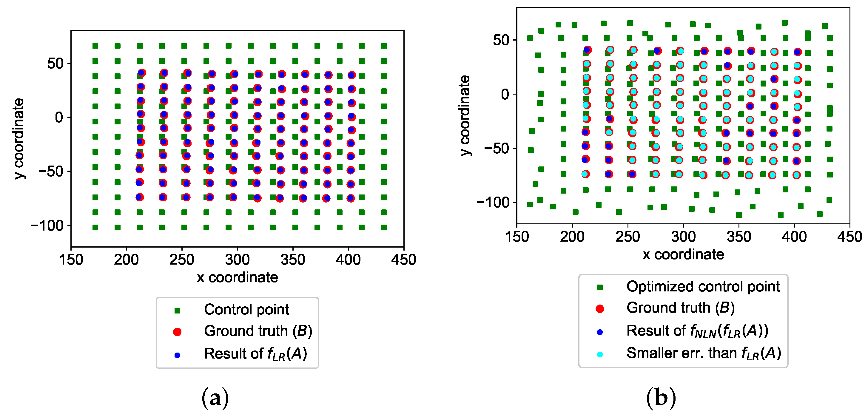 Automation 04 00010 g007