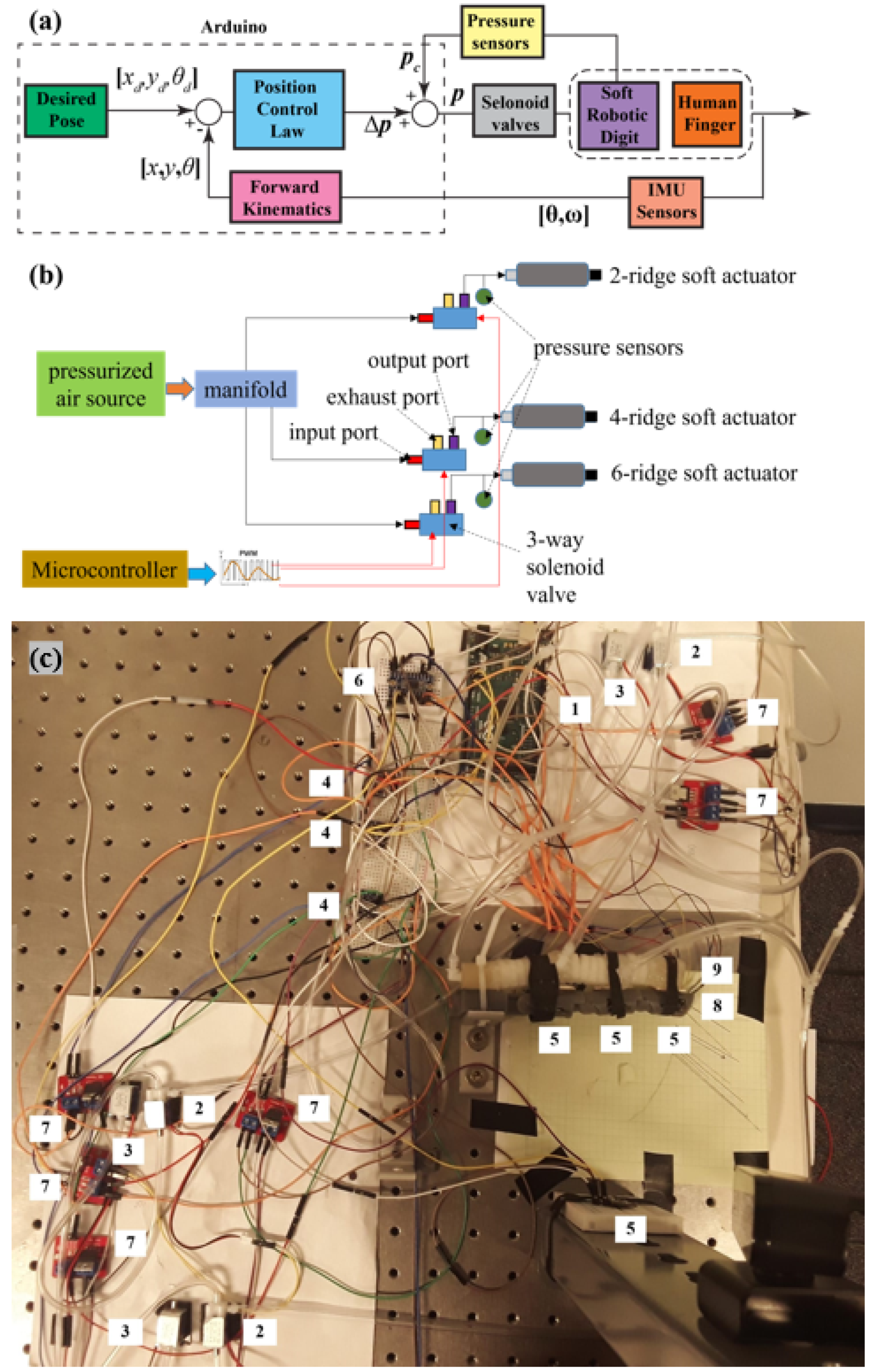 Automation 04 00011 g004