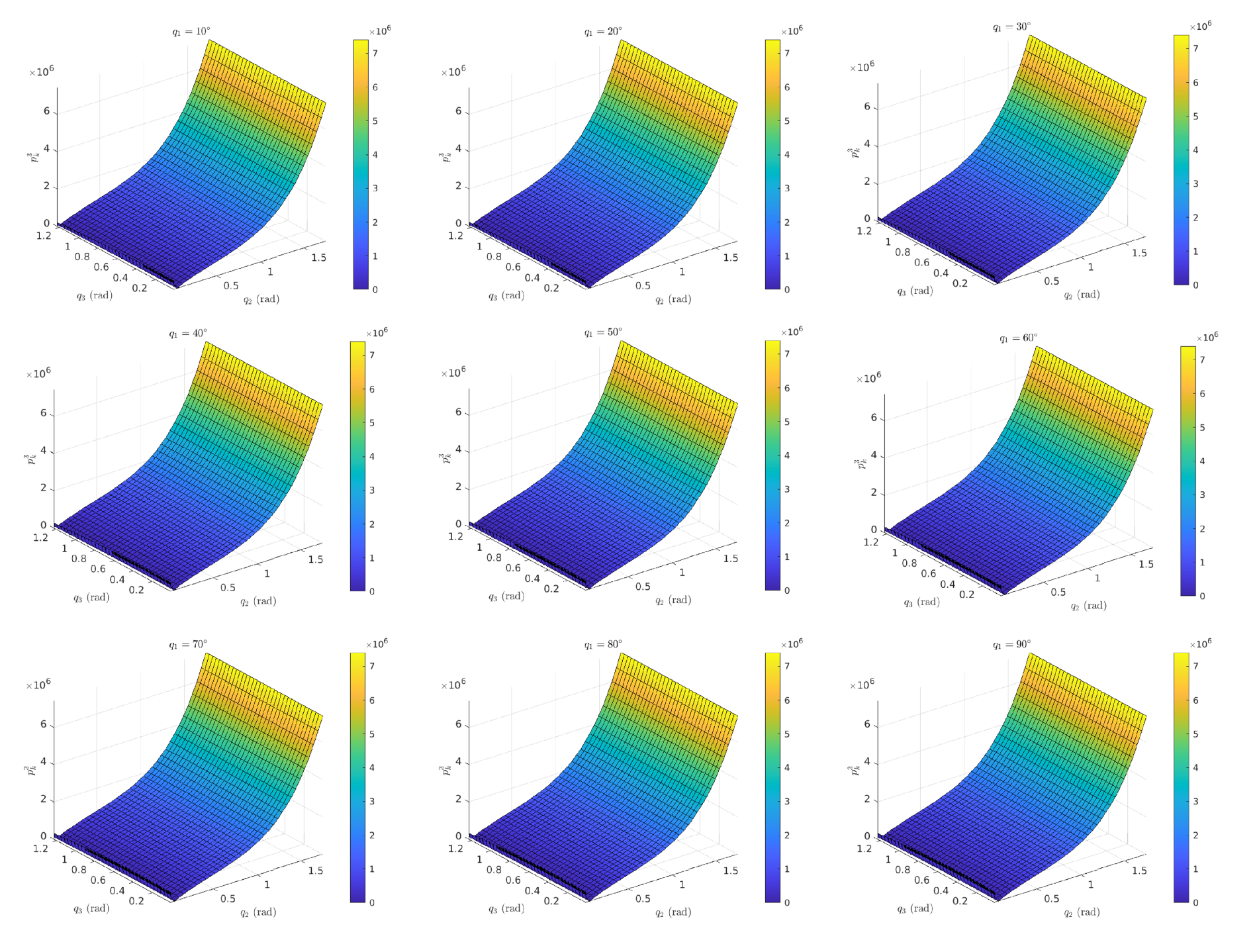 Automation 04 00011 g006