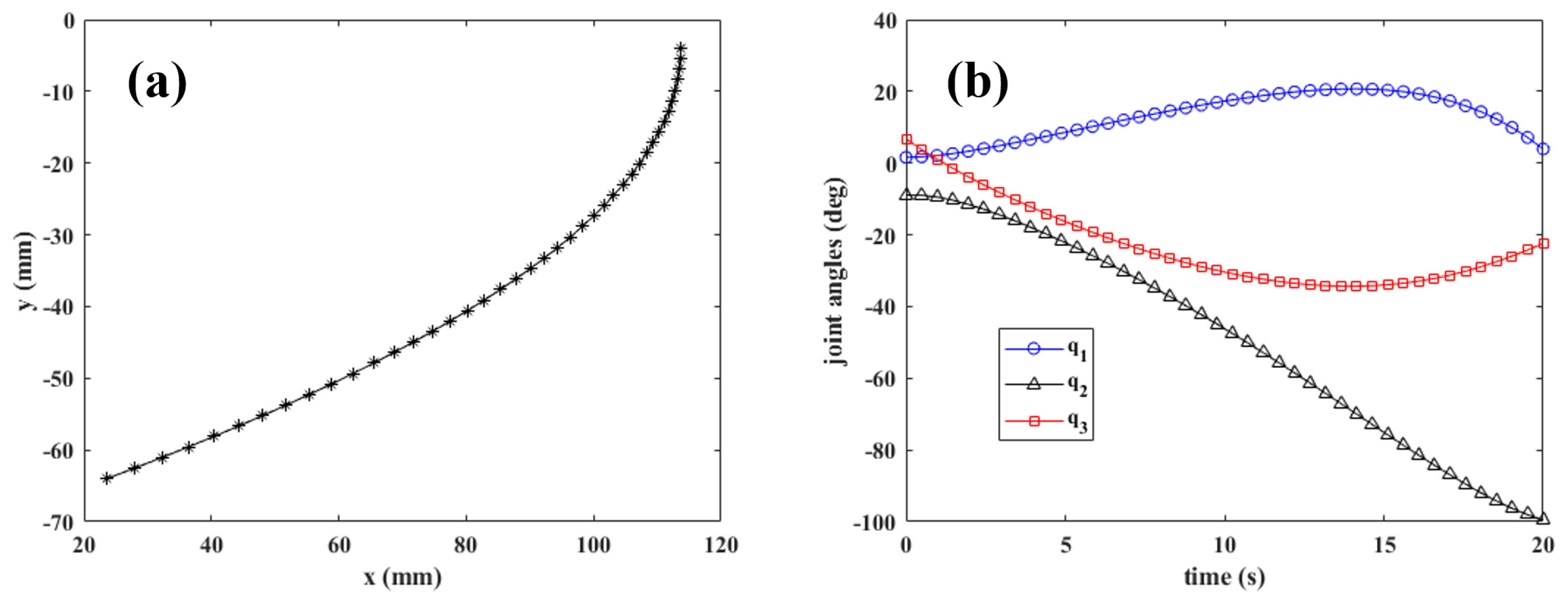 Automation 04 00011 g008