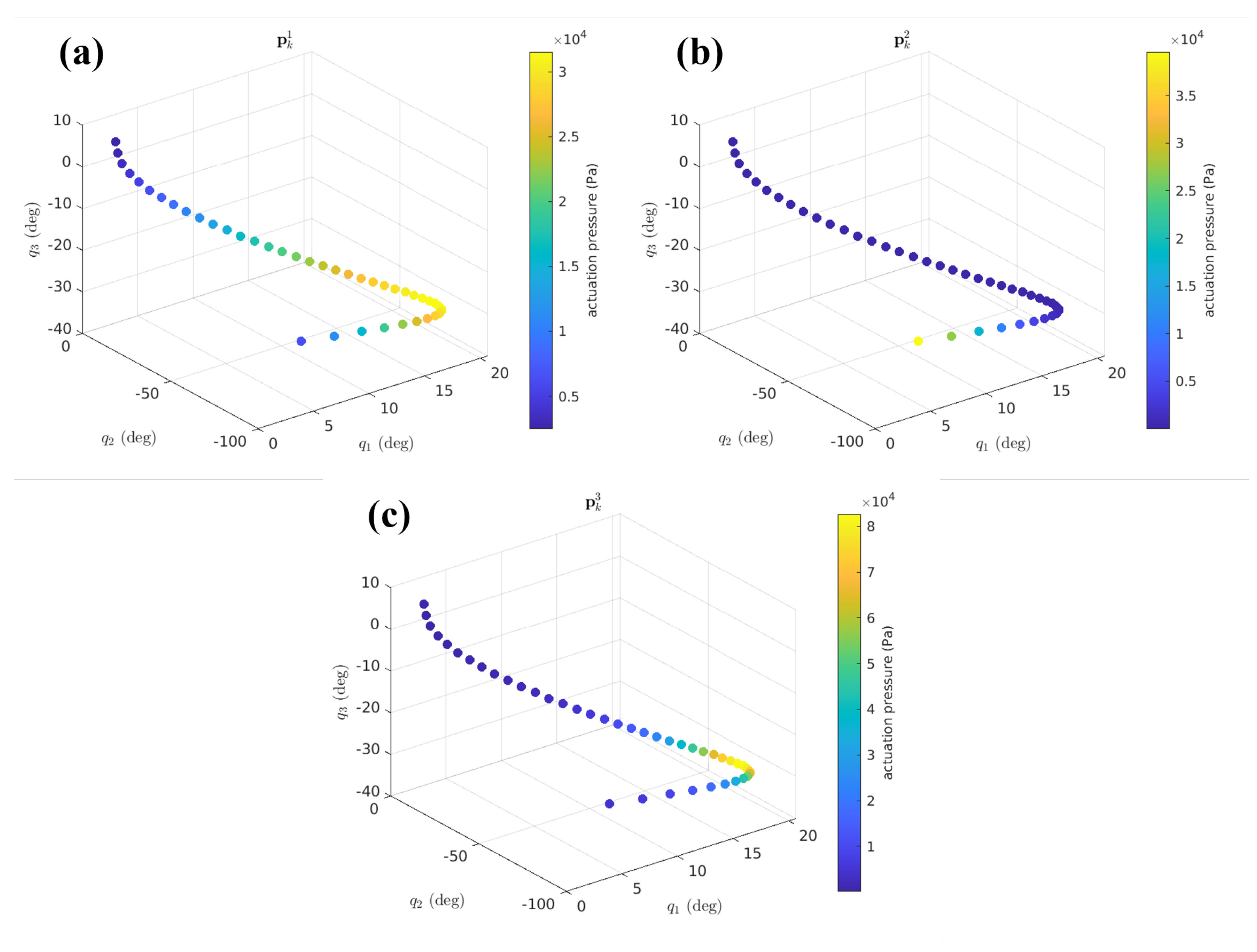 Automation 04 00011 g009
