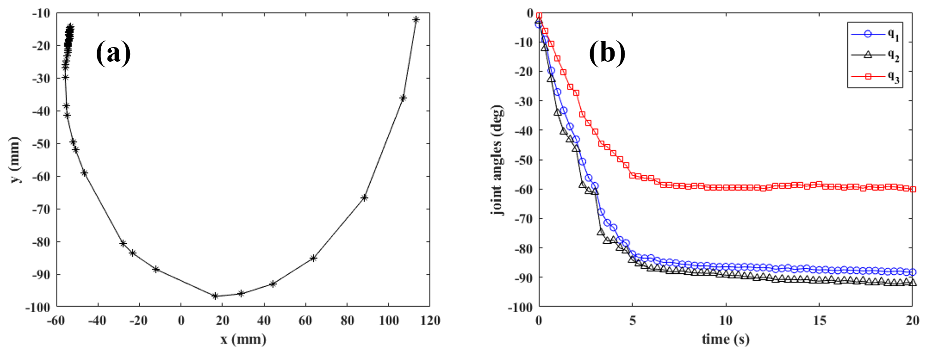 Automation 04 00011 g010