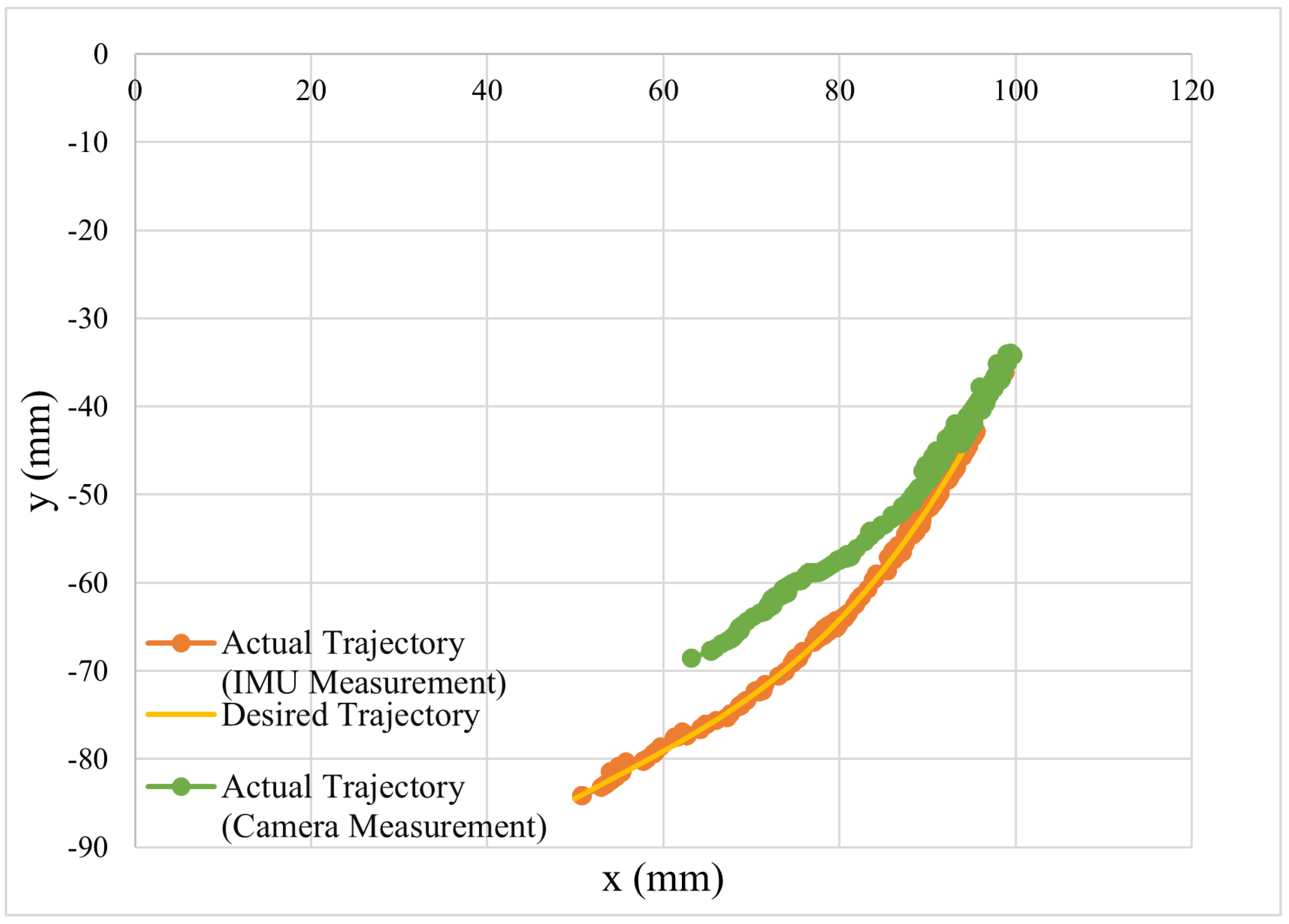 Automation 04 00011 g014