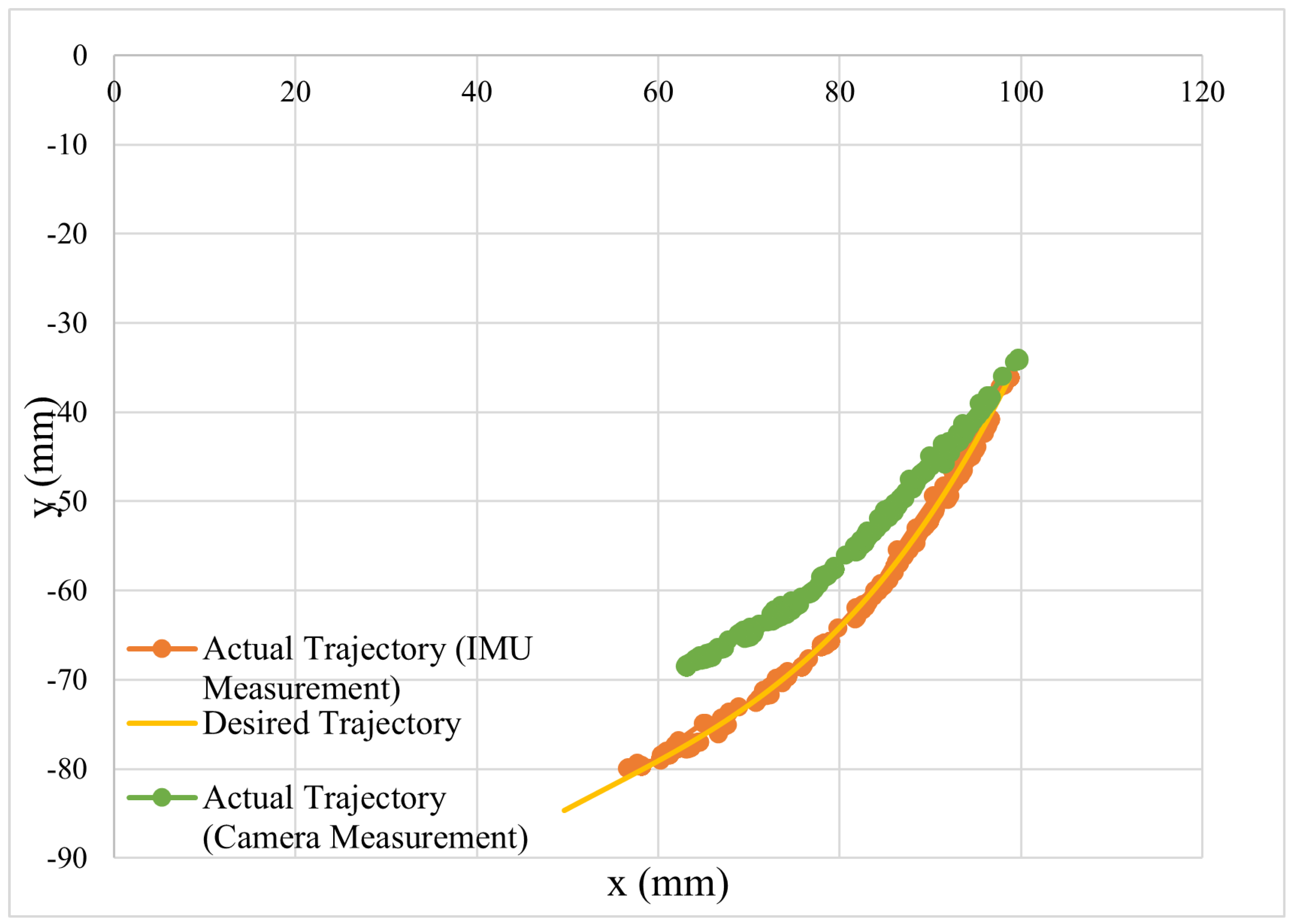 Automation 04 00011 g016