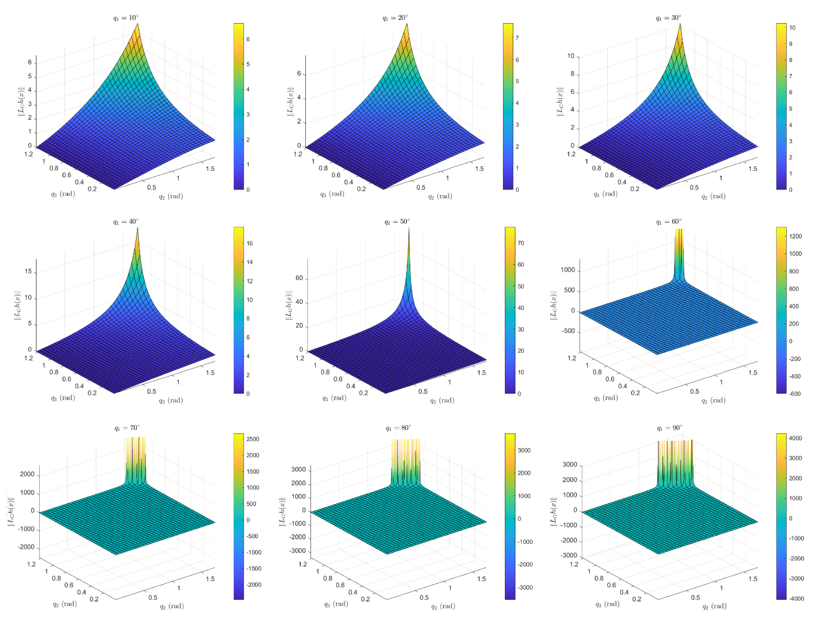 Automation 04 00011 g0a1