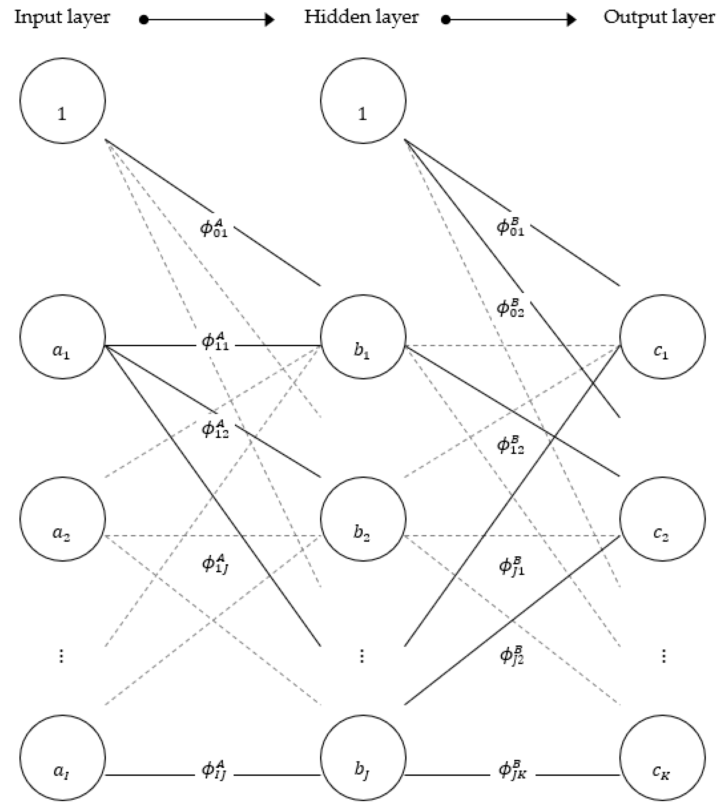 Automation 04 00014 g001