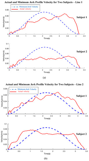 Automation 04 00016 g0a1a