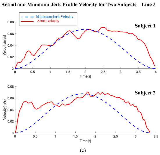 Automation 04 00016 g0a1b