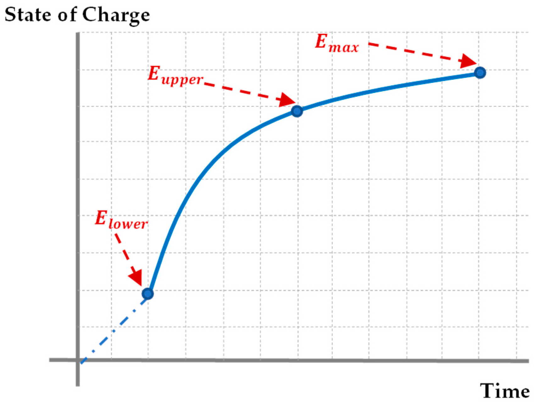 Automation 04 00017 g003