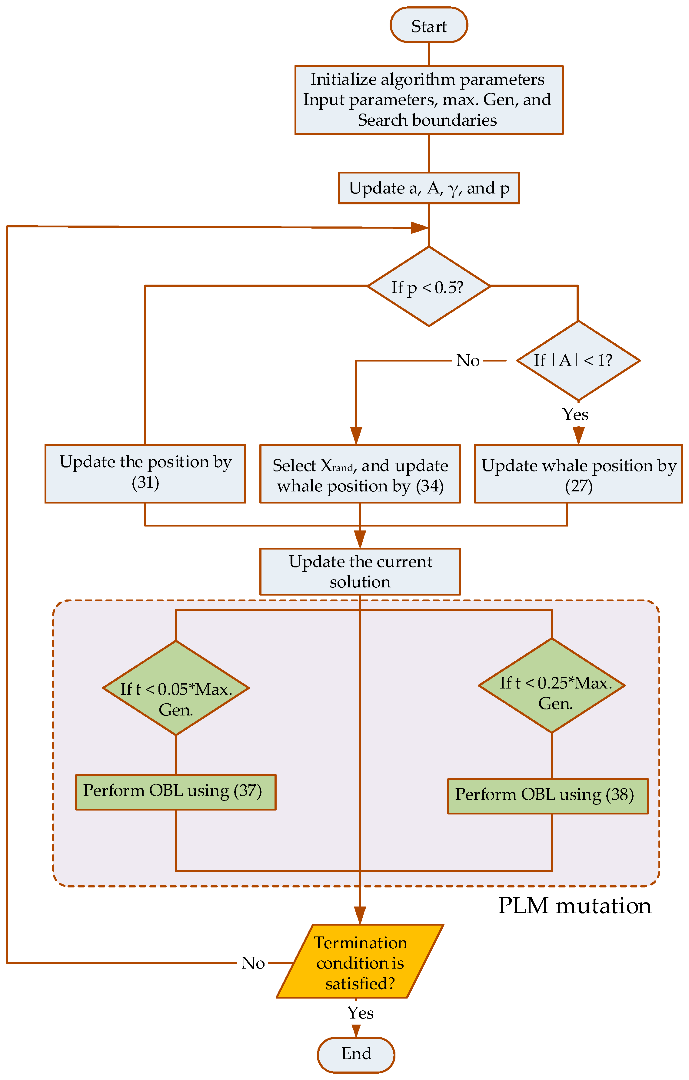 Automation 04 00017 g004