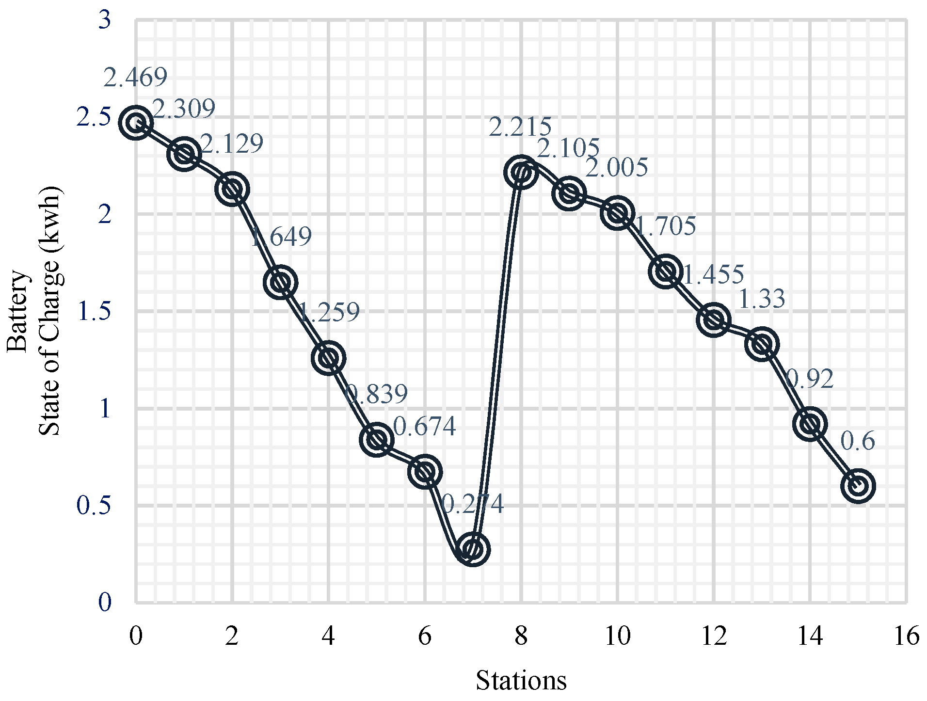 Automation 04 00017 g009