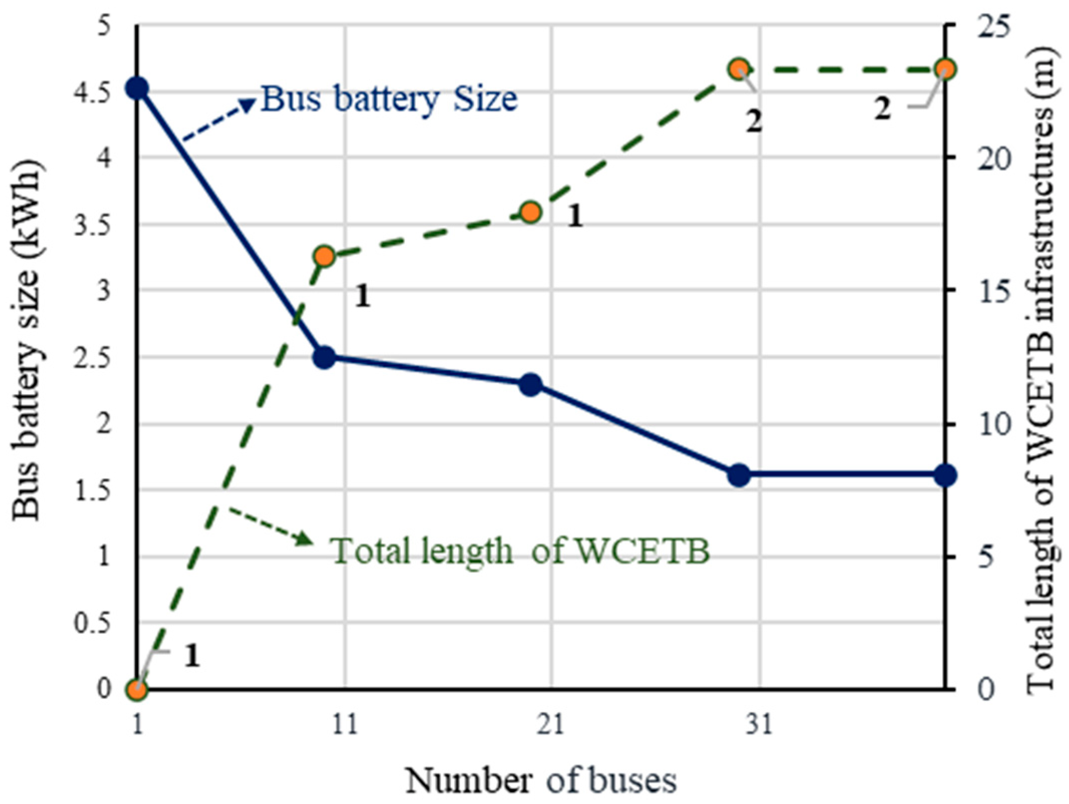 Automation 04 00017 g011