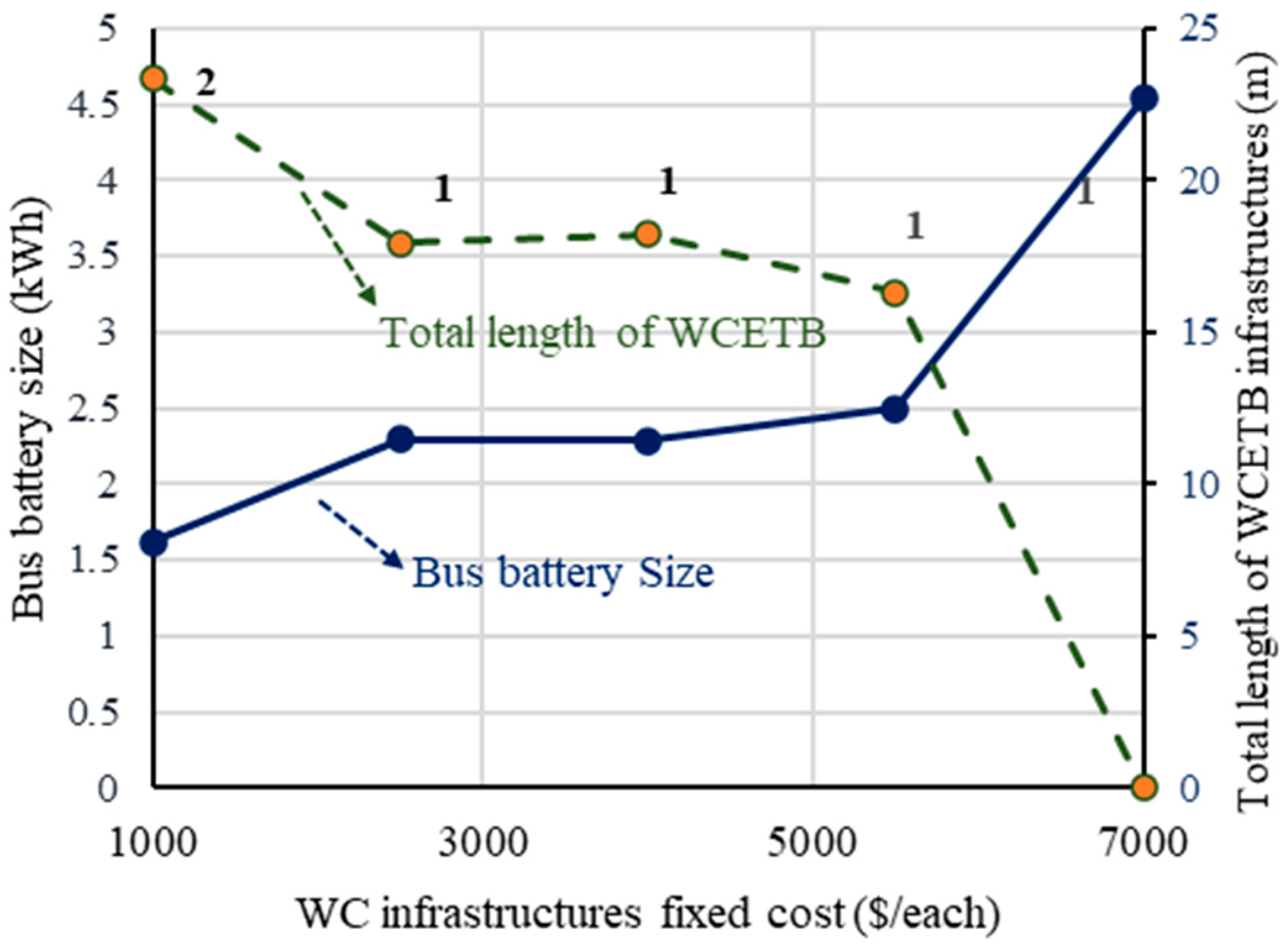 Automation 04 00017 g012