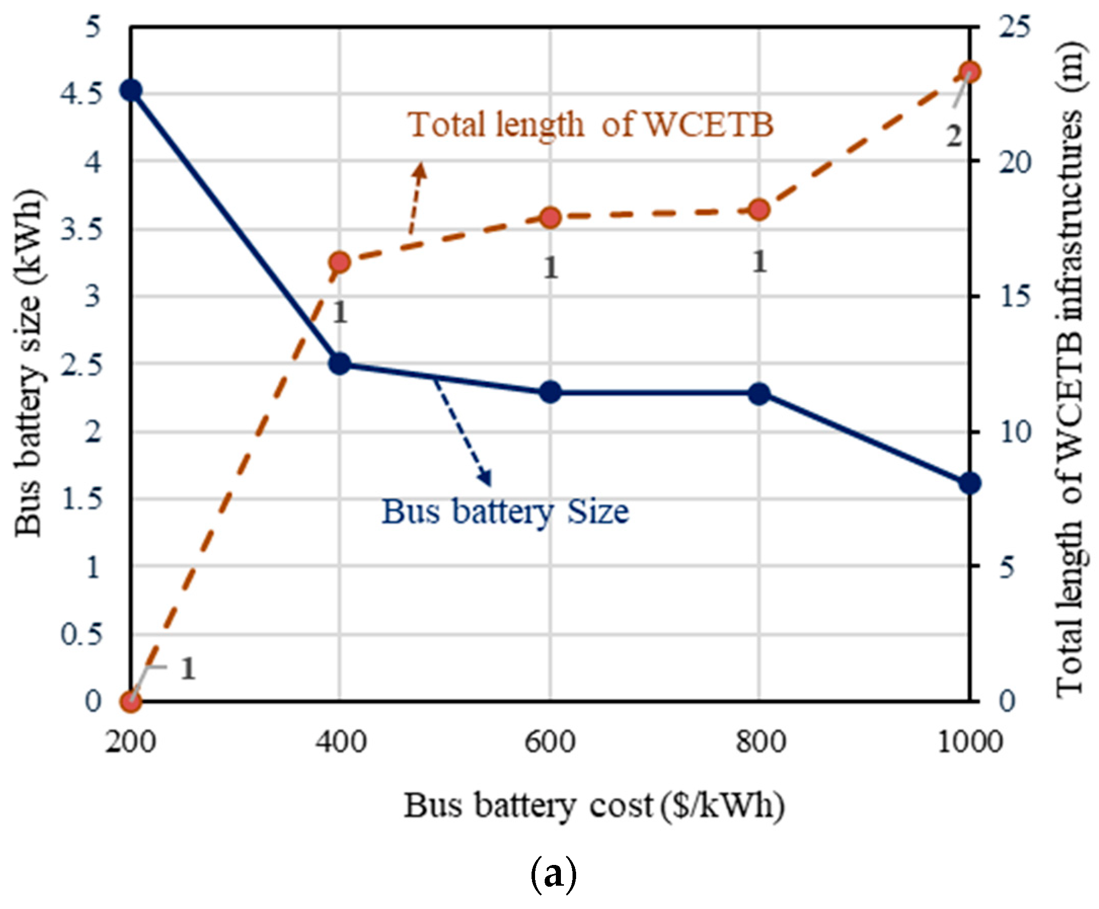 Automation 04 00017 g014a