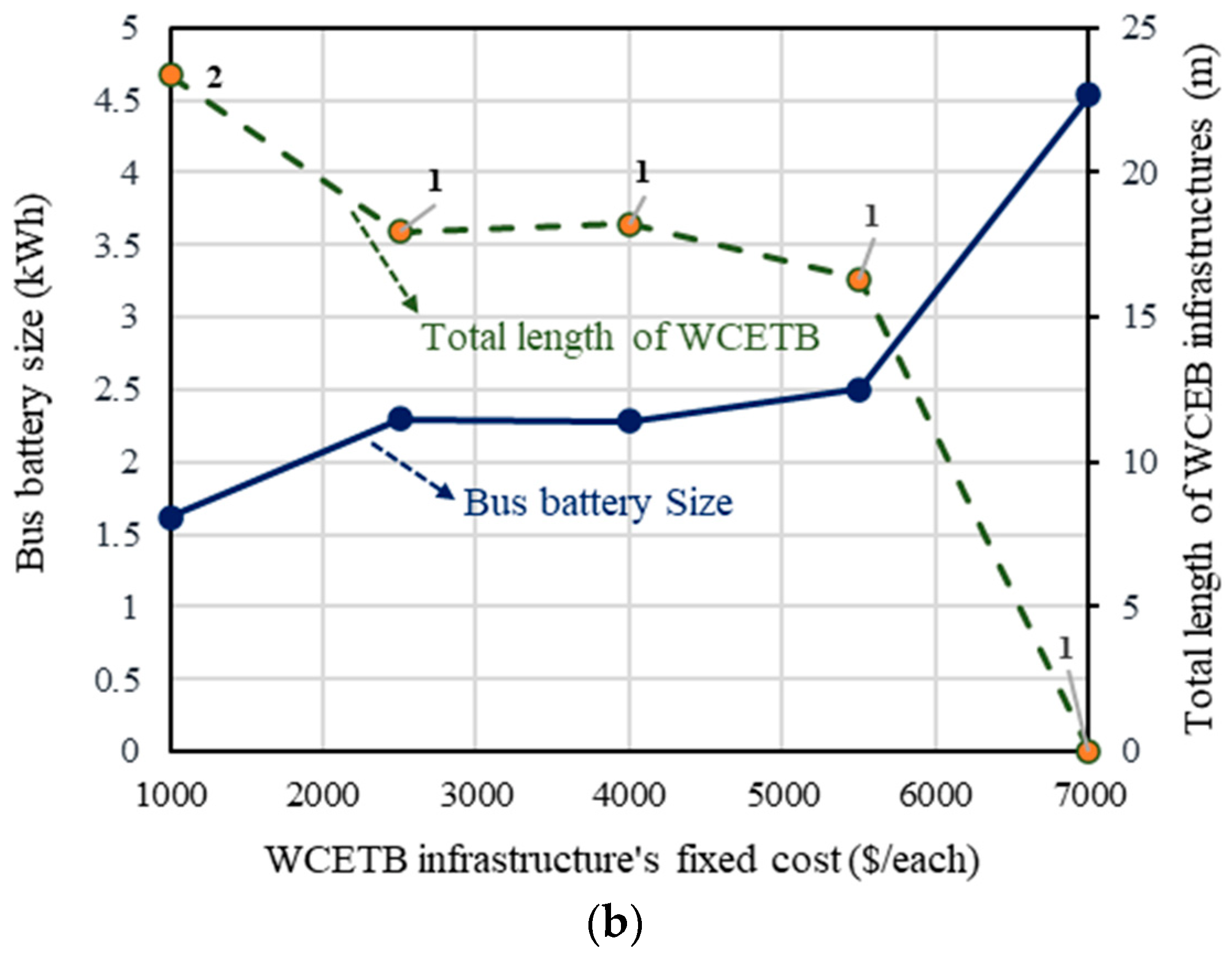 Automation 04 00017 g014b