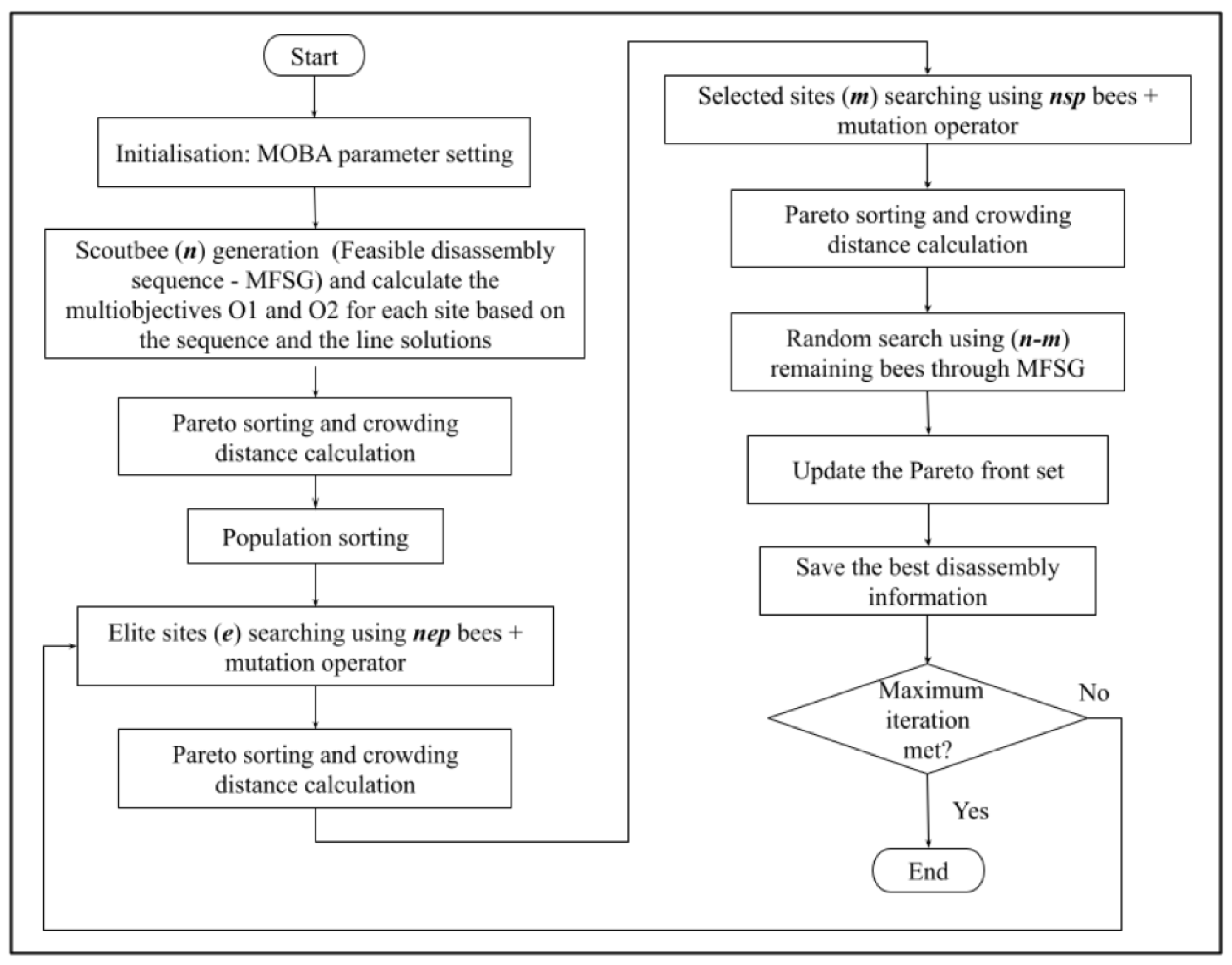 Automation 04 00021 g004