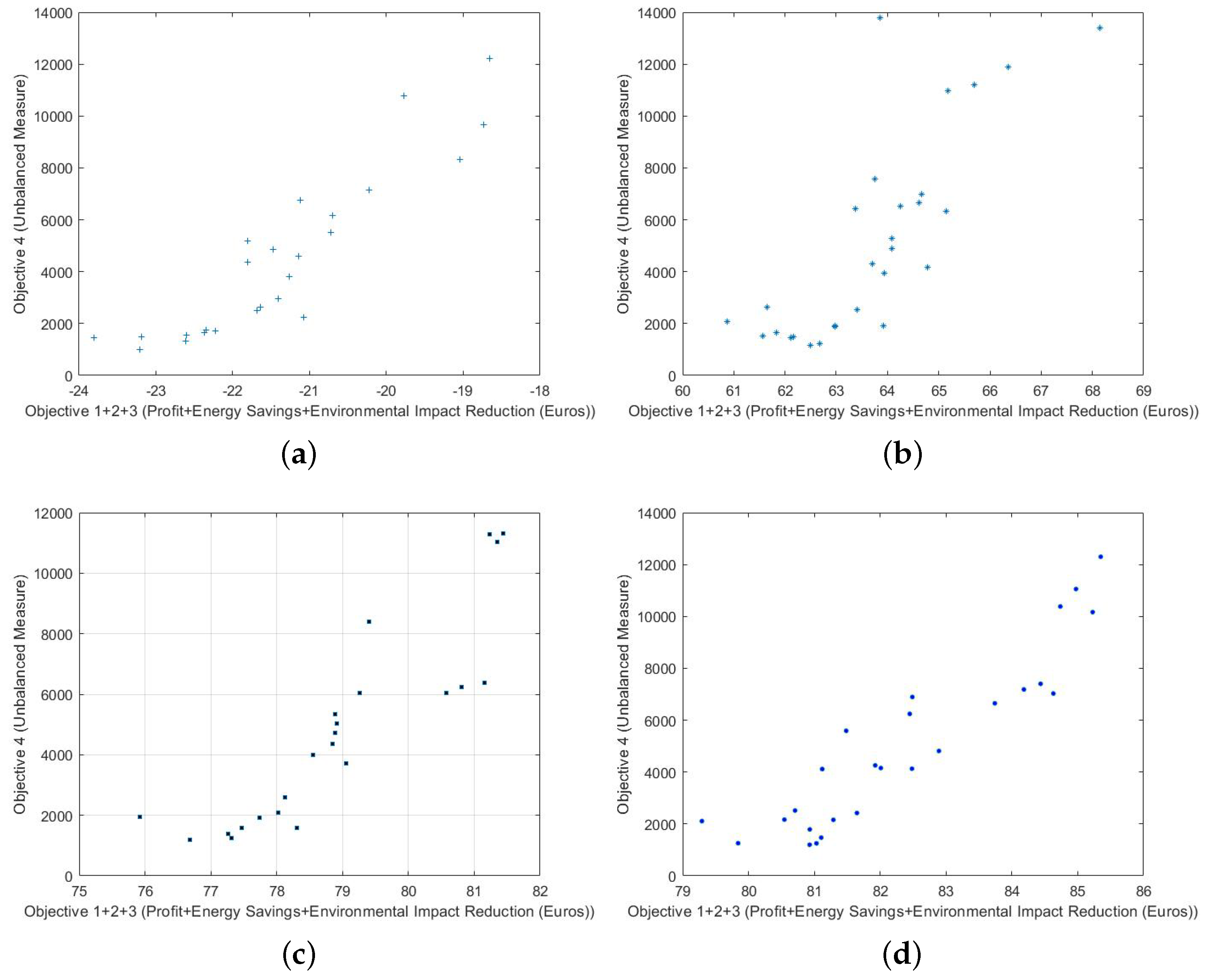 Automation 04 00021 g007