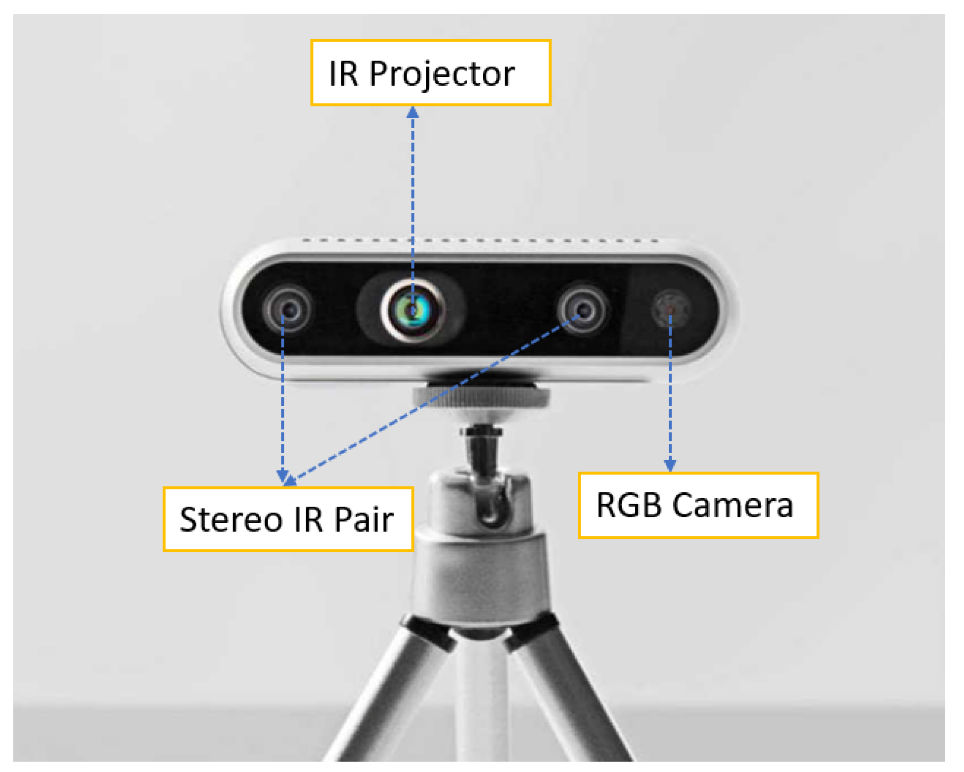 Automation 05 00006 g002