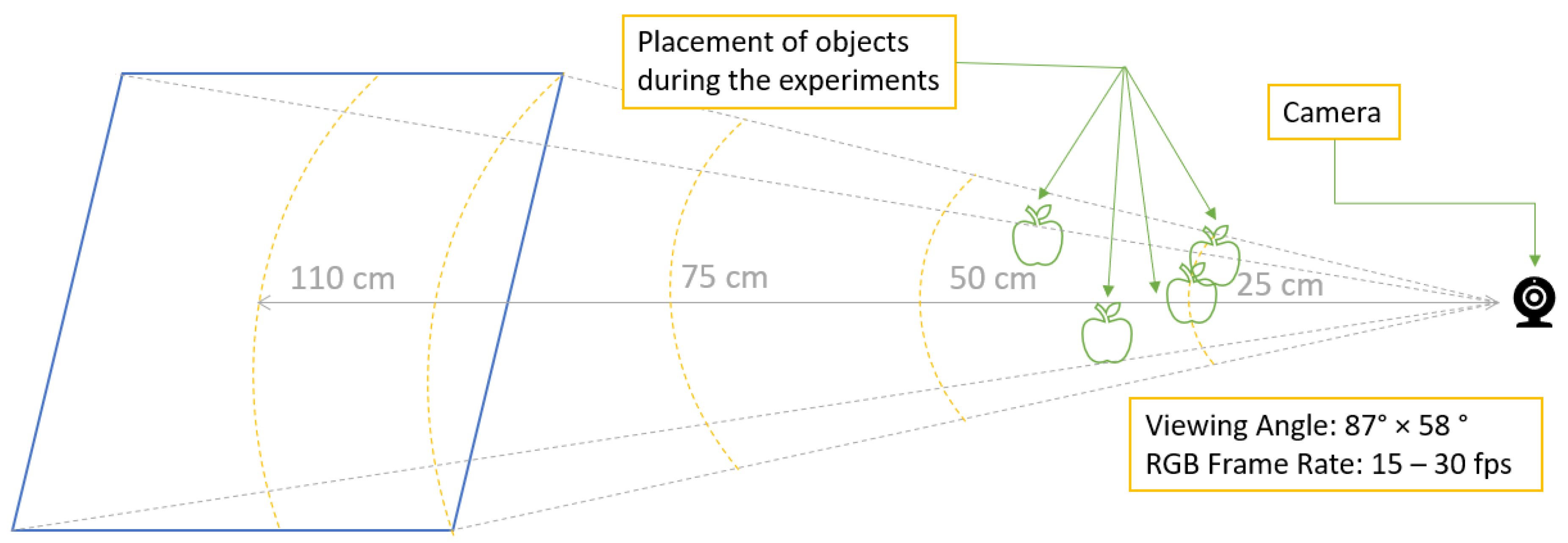 Automation 05 00006 g005