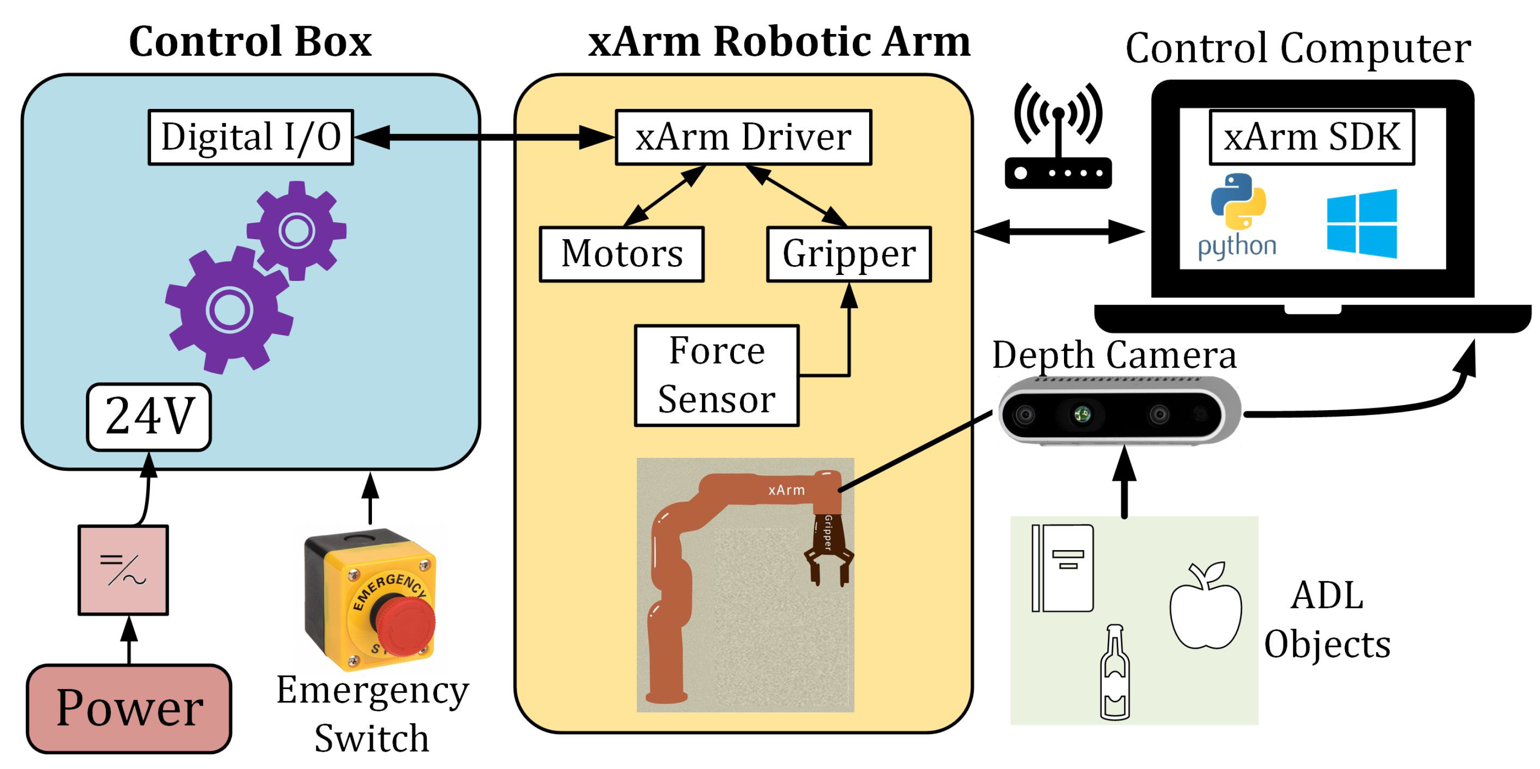 Automation 05 00006 g006