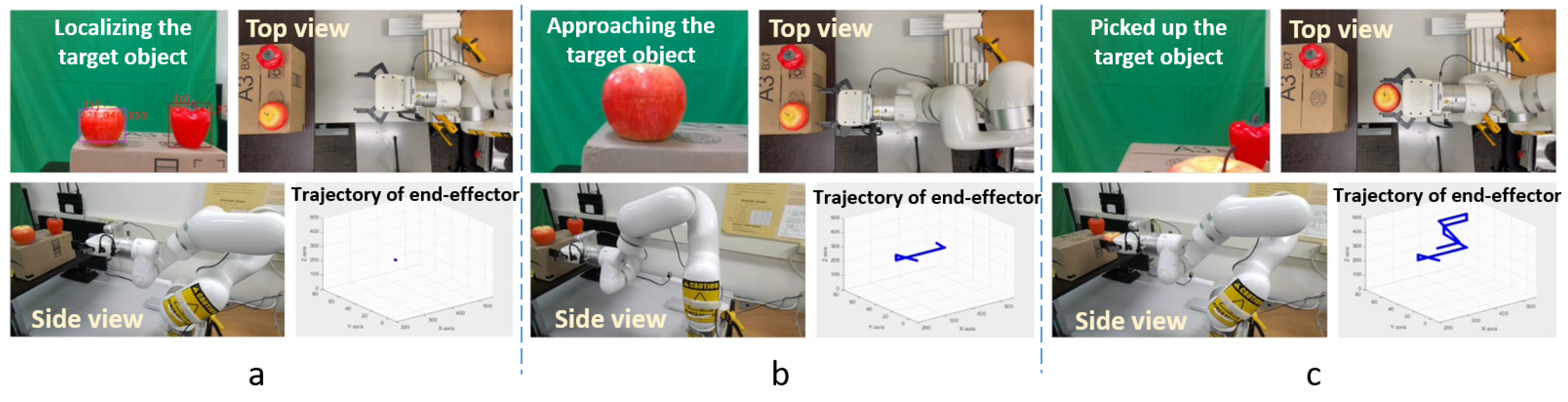 Automation 05 00006 g007