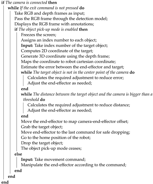 Automation 05 00006 i002