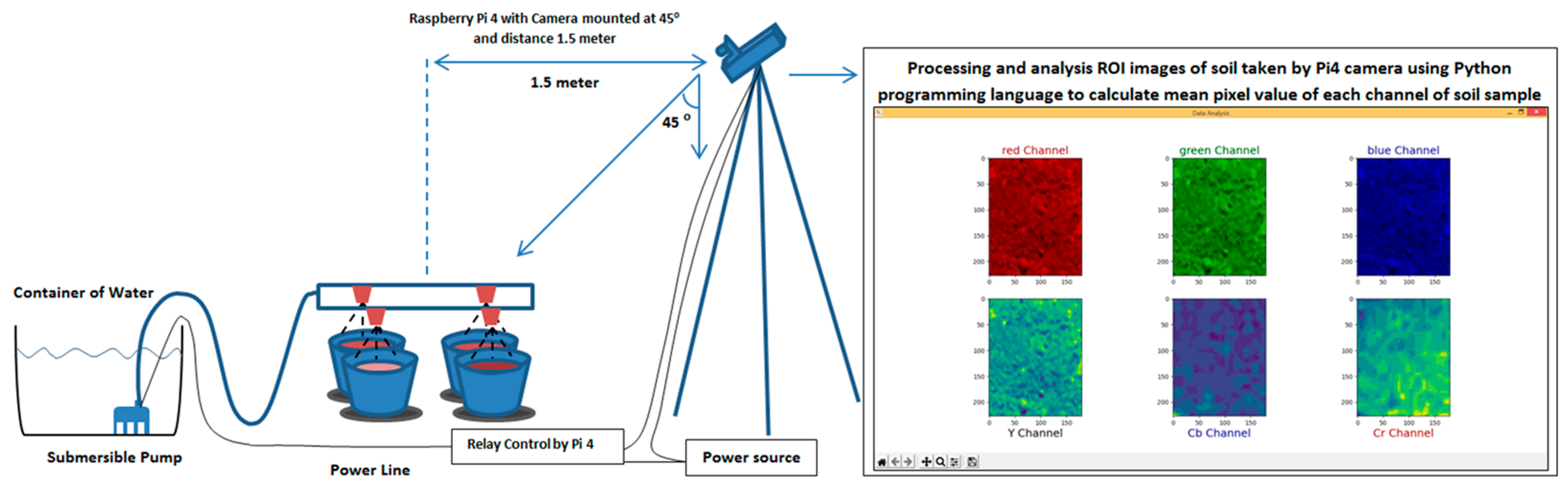 Automation 05 00007 g001